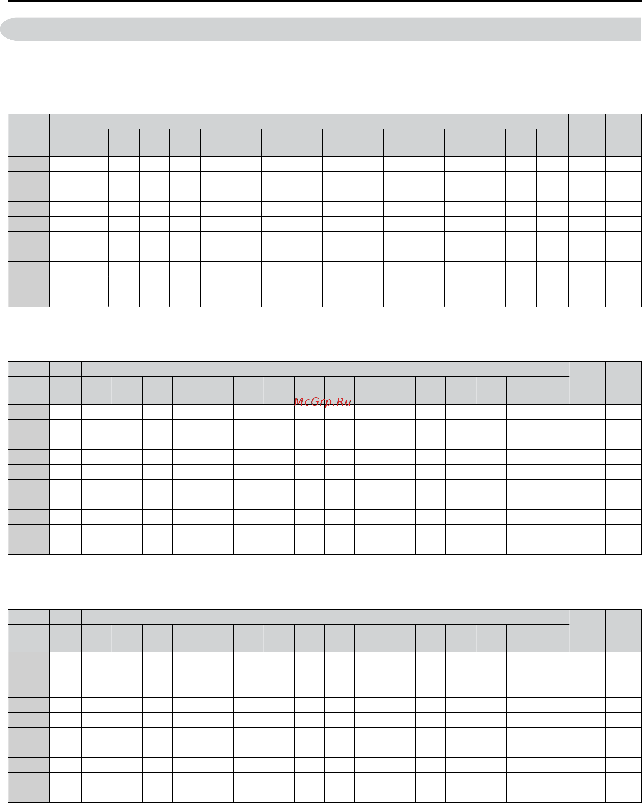 Yaskawa CIMR-UU4A0216A [534/644] The following tables show the v f pattern setting default values depending on the control mode a1 02 and the v f pattern selection e1 03 in v f control