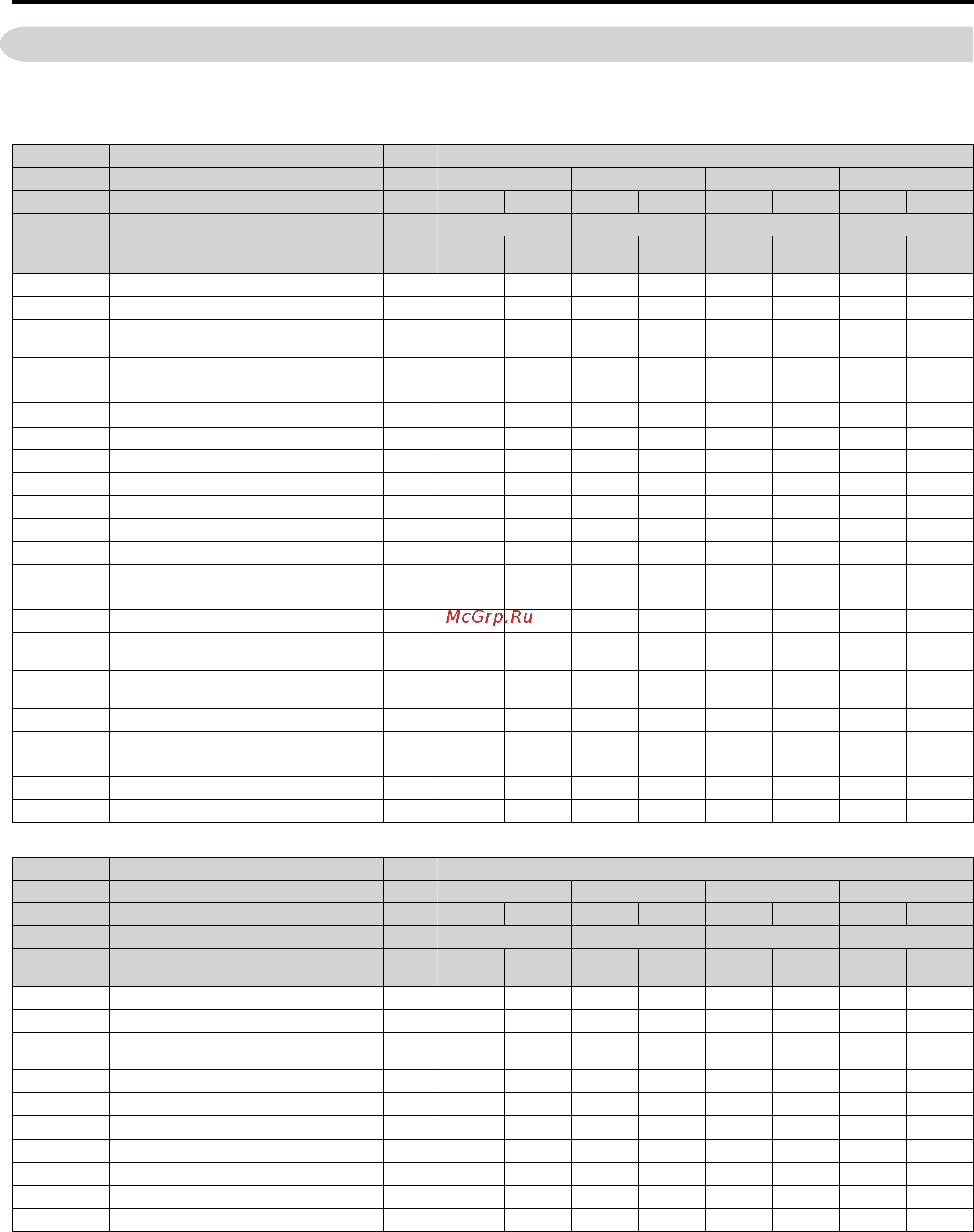 Yaskawa CIMR-UU4A0216A [536/644] The following tables show parameters and default settings that change with the drive model selection o2 04 and drive duty selection c6 01 parameter numbers shown in parenthesis are valid for motor 2