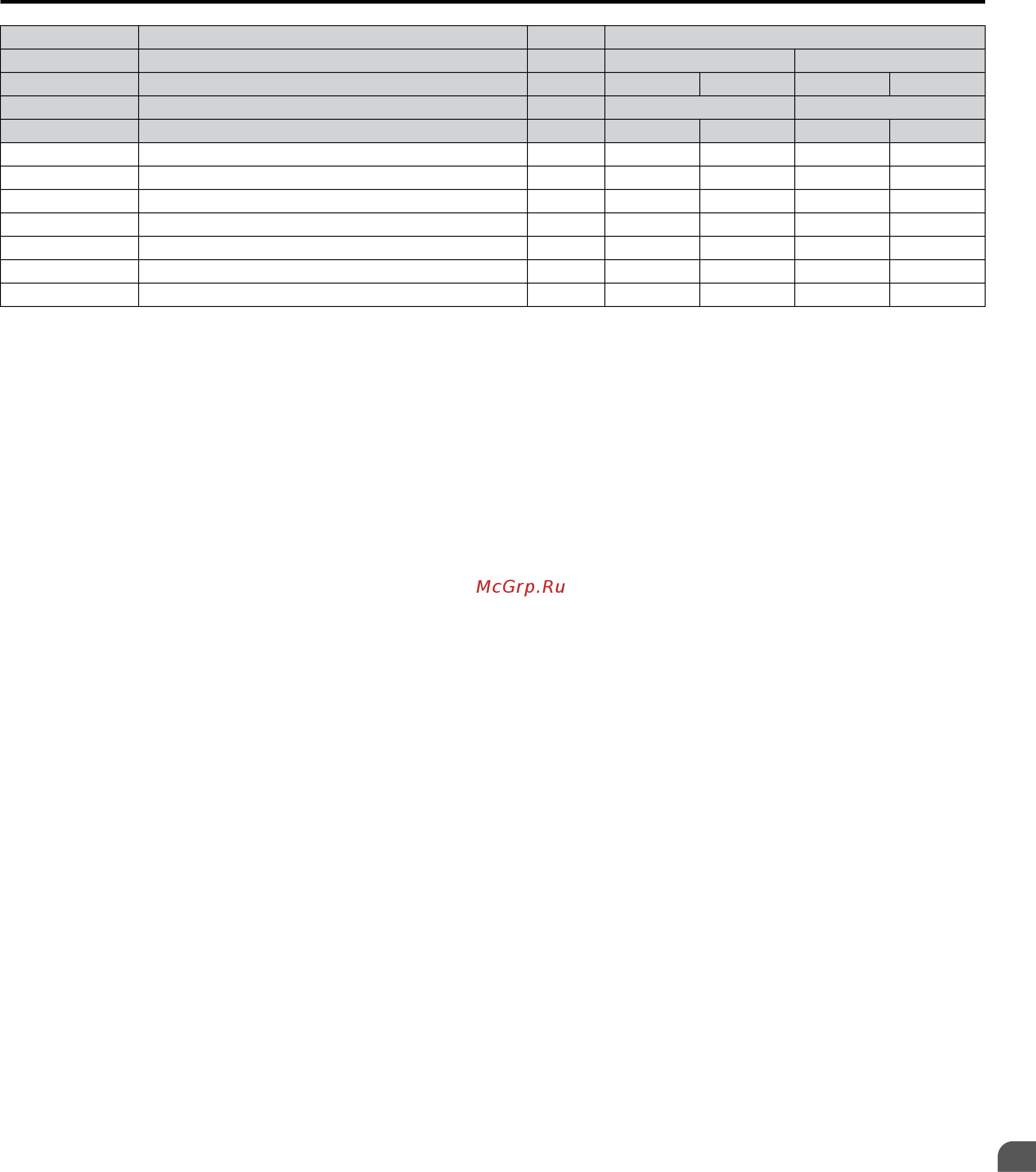 Yaskawa CIMR-UU4A0240A [541/644] B 8 defaults by drive model and duty rating nd hd