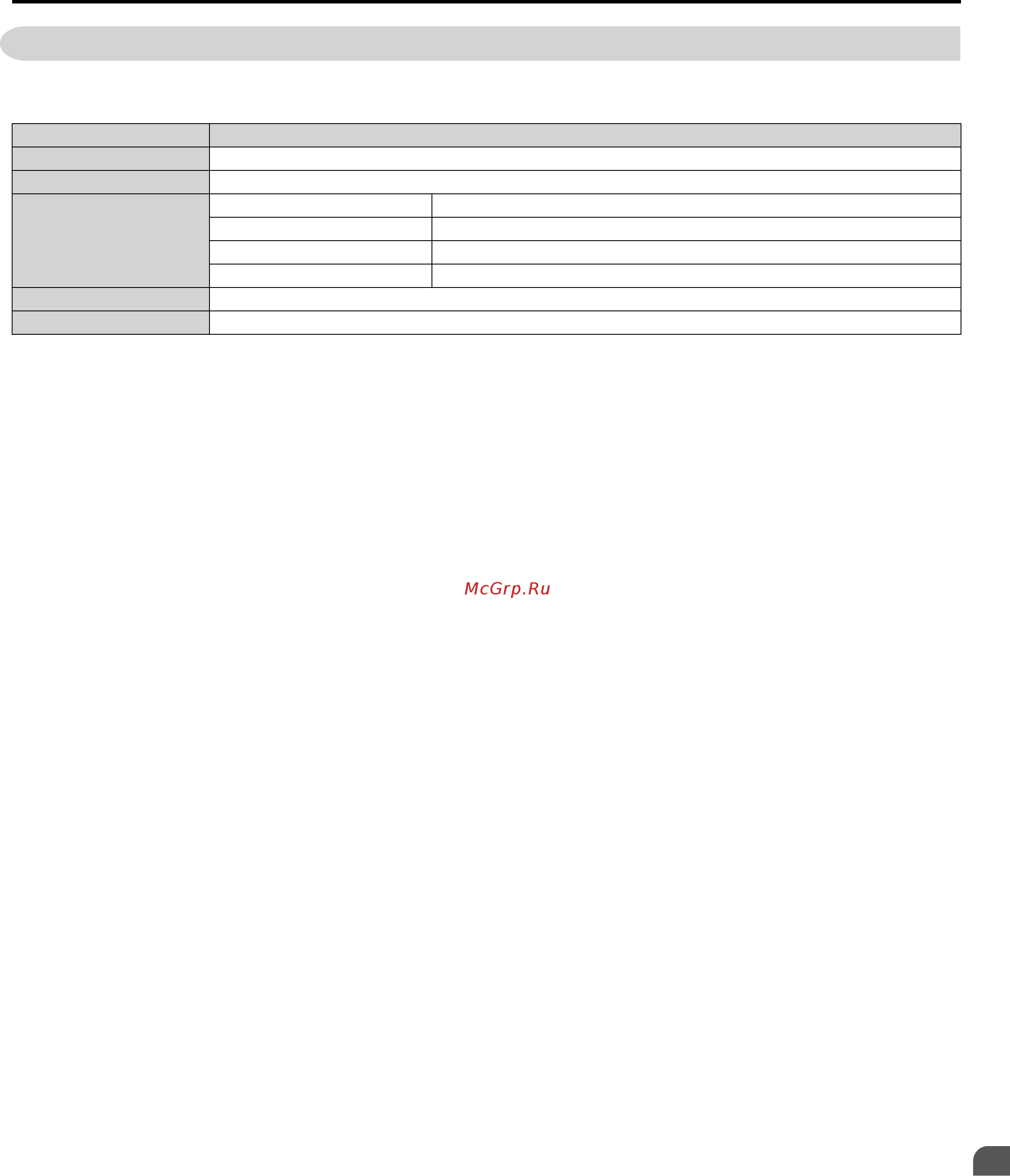 Yaskawa CIMR-UU4A0027F [561/644] C communication specifications