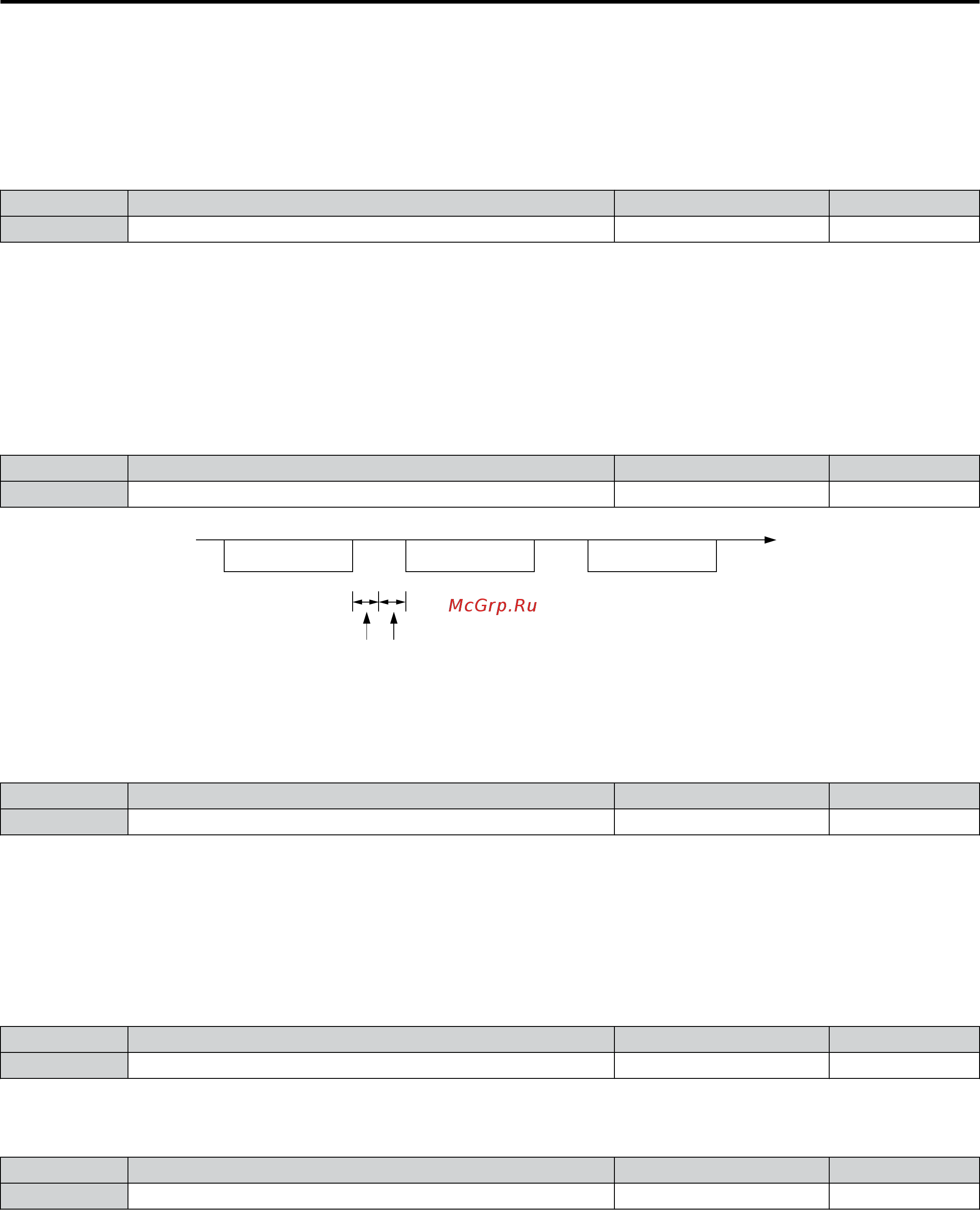 Yaskawa CIMR-UU4A0034A [566/644] H5 05 communication fault detection selection