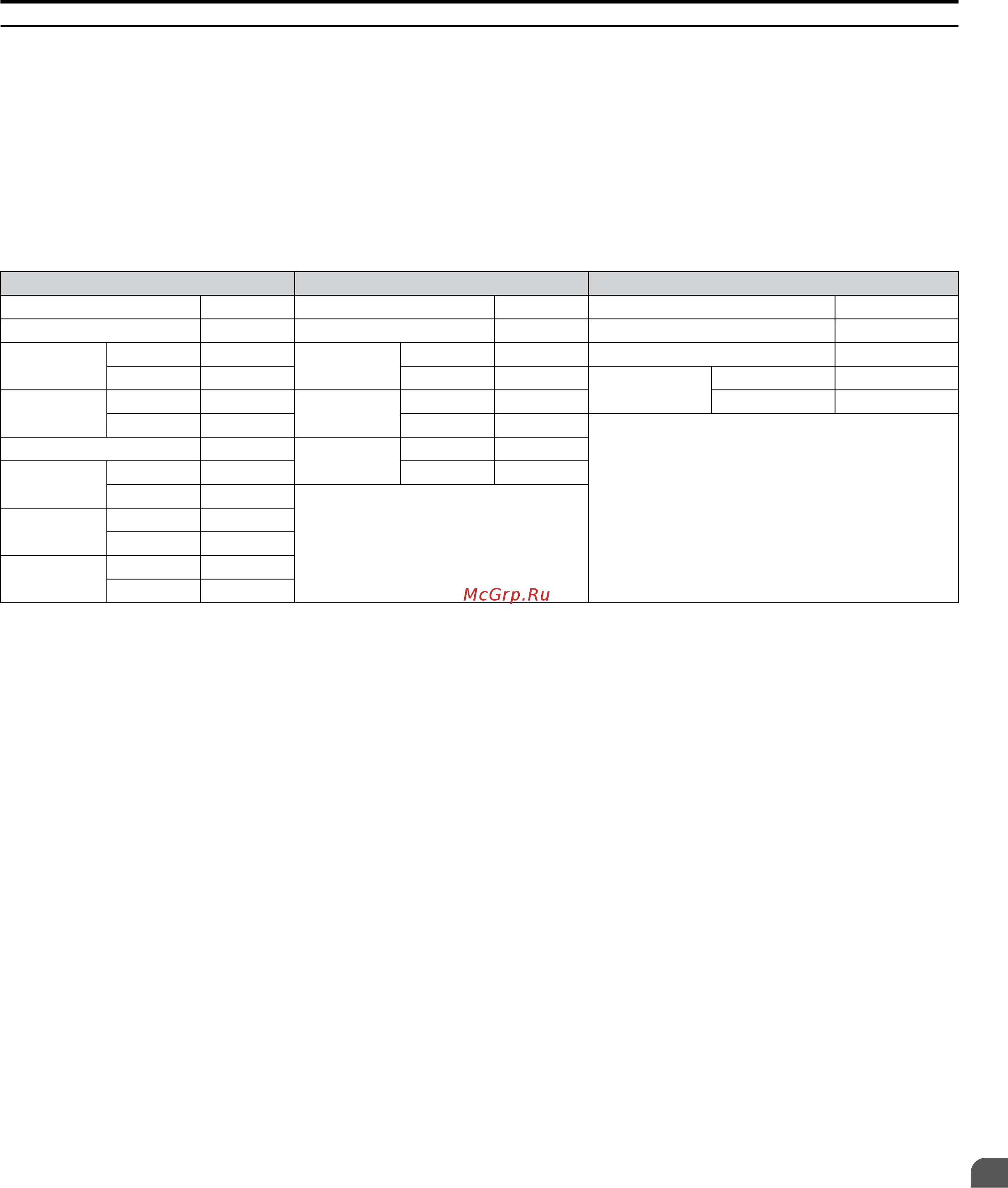 Yaskawa CIMR-UU4A0034A [573/644] Writing to multiple registers