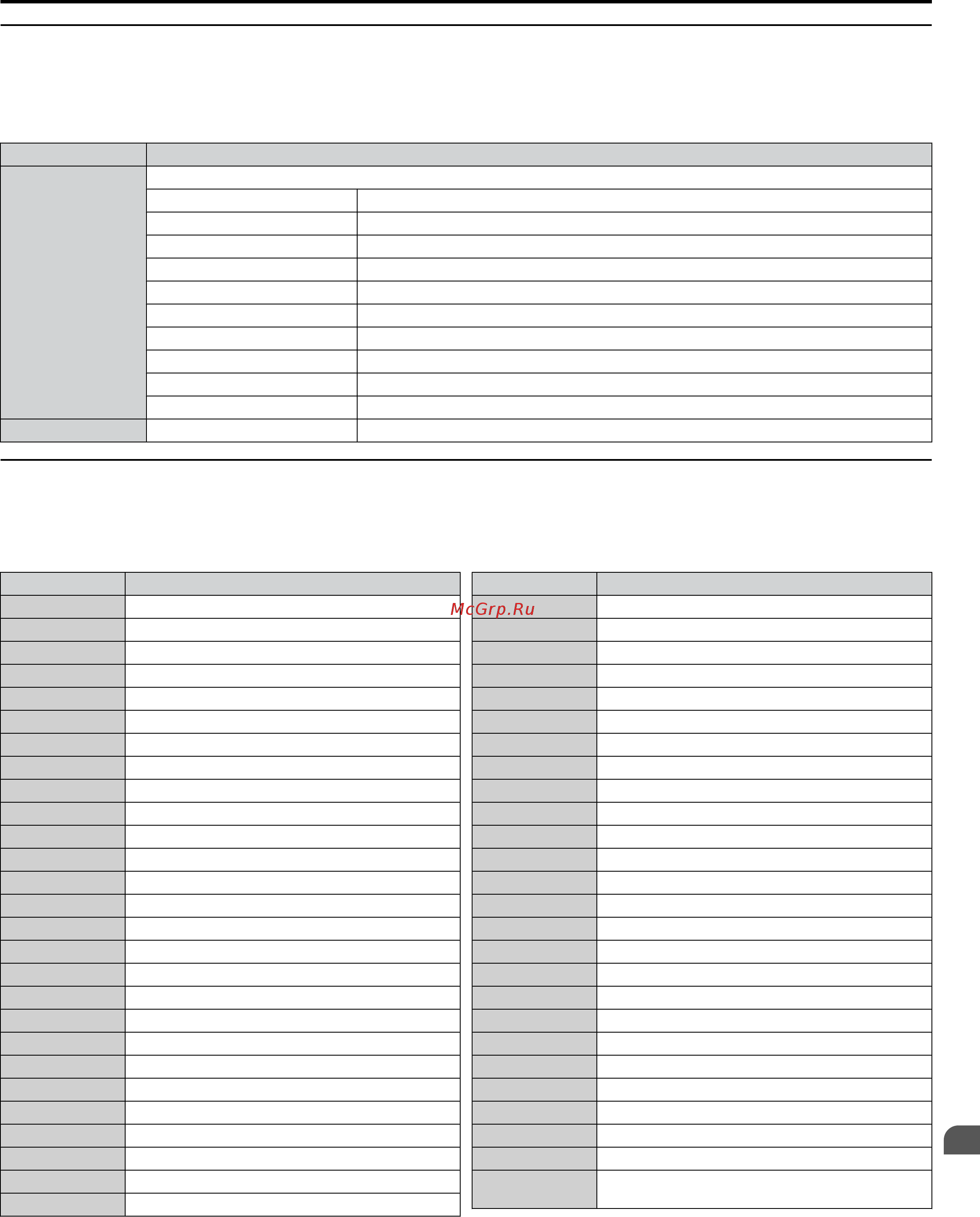 Yaskawa CIMR-UU4A0240A [587/644] Broadcast messages