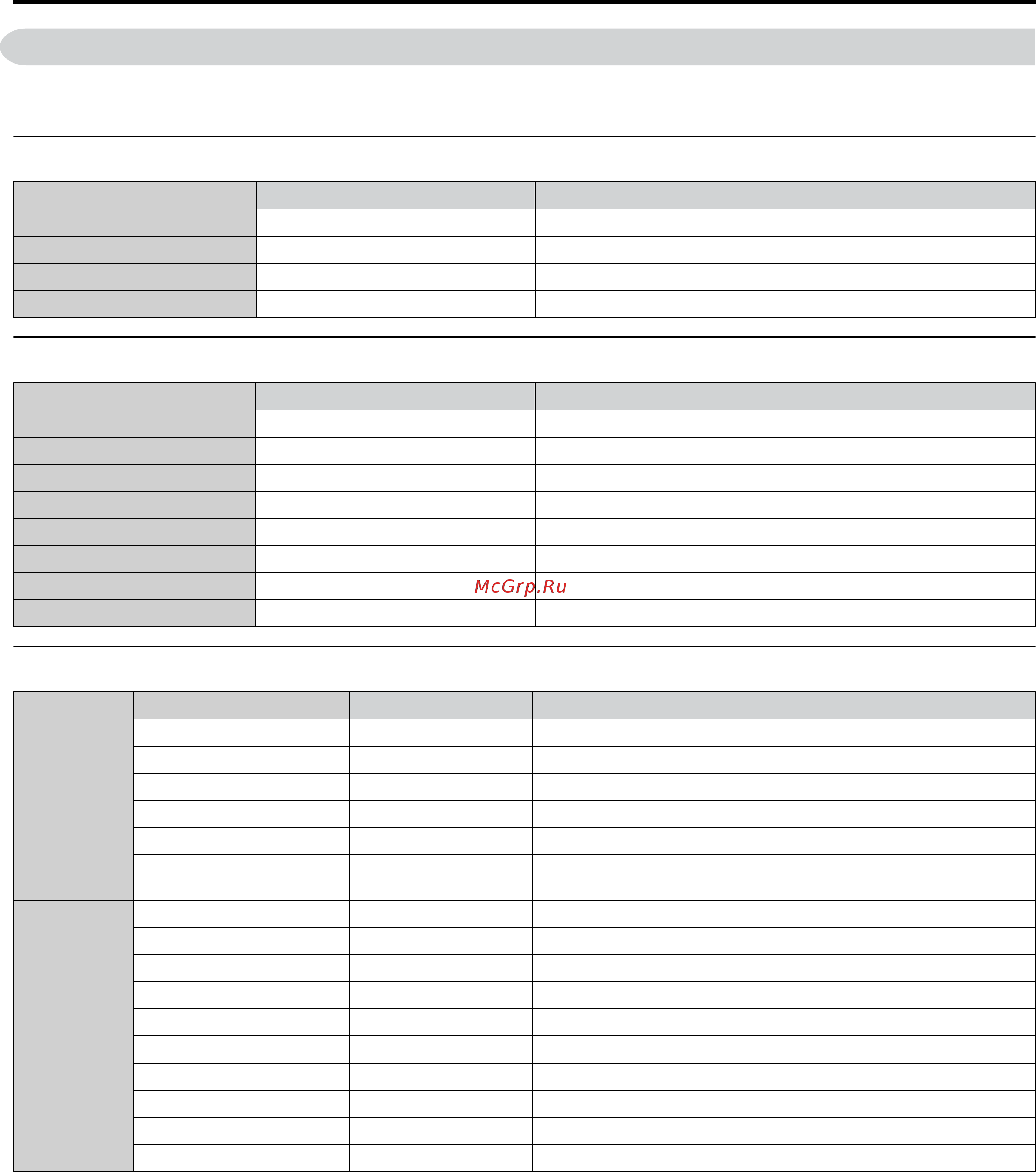 Yaskawa CIMR-UU4A0034A [618/644] Use the following tables to keep records of important parameters have this data available when contacting yaskawa technical support