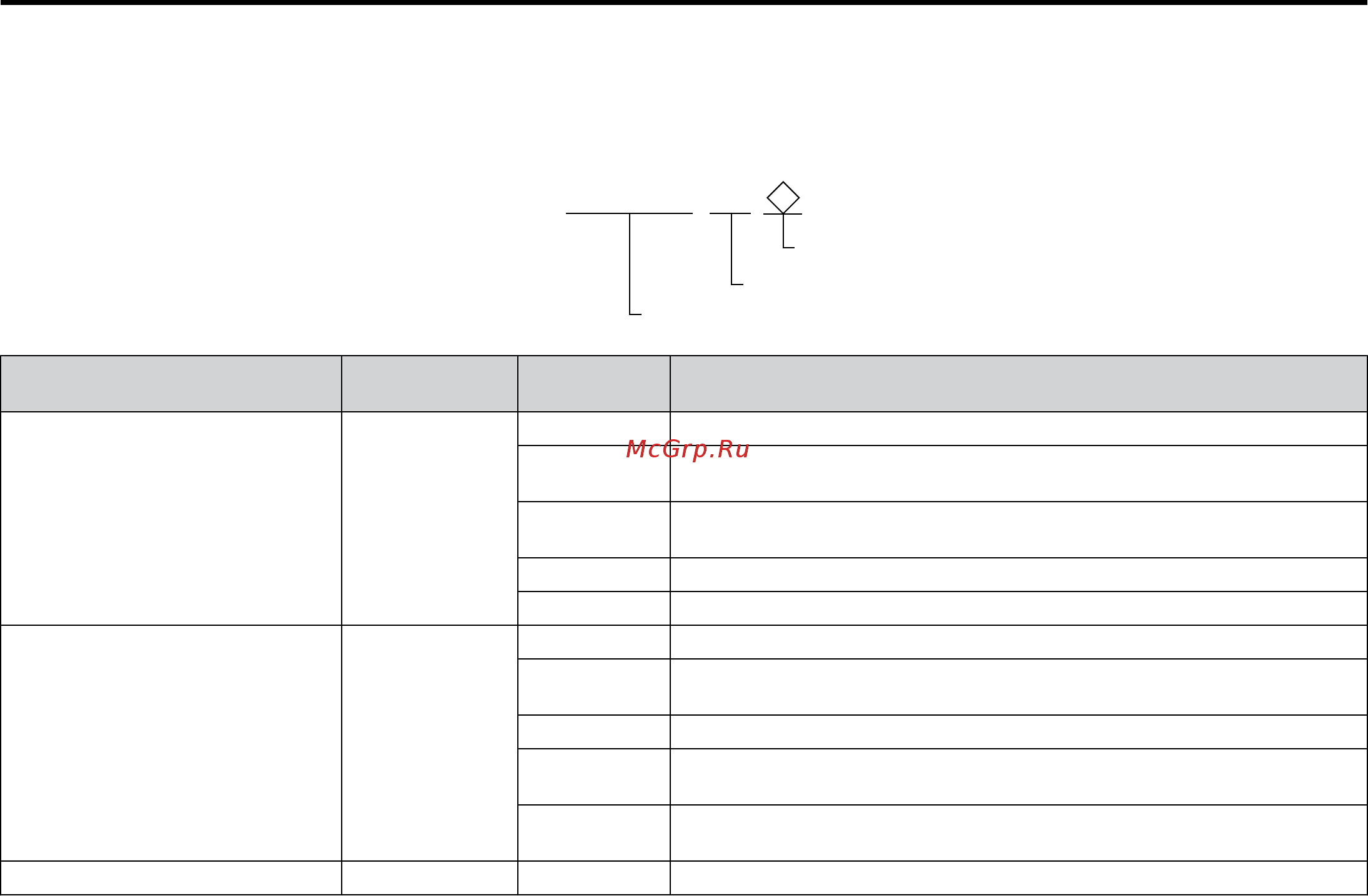 Yaskawa CIMR-UU4A0014F [642/644] The revision dates and the numbers of the revised manuals appear on the bottom of the back cover