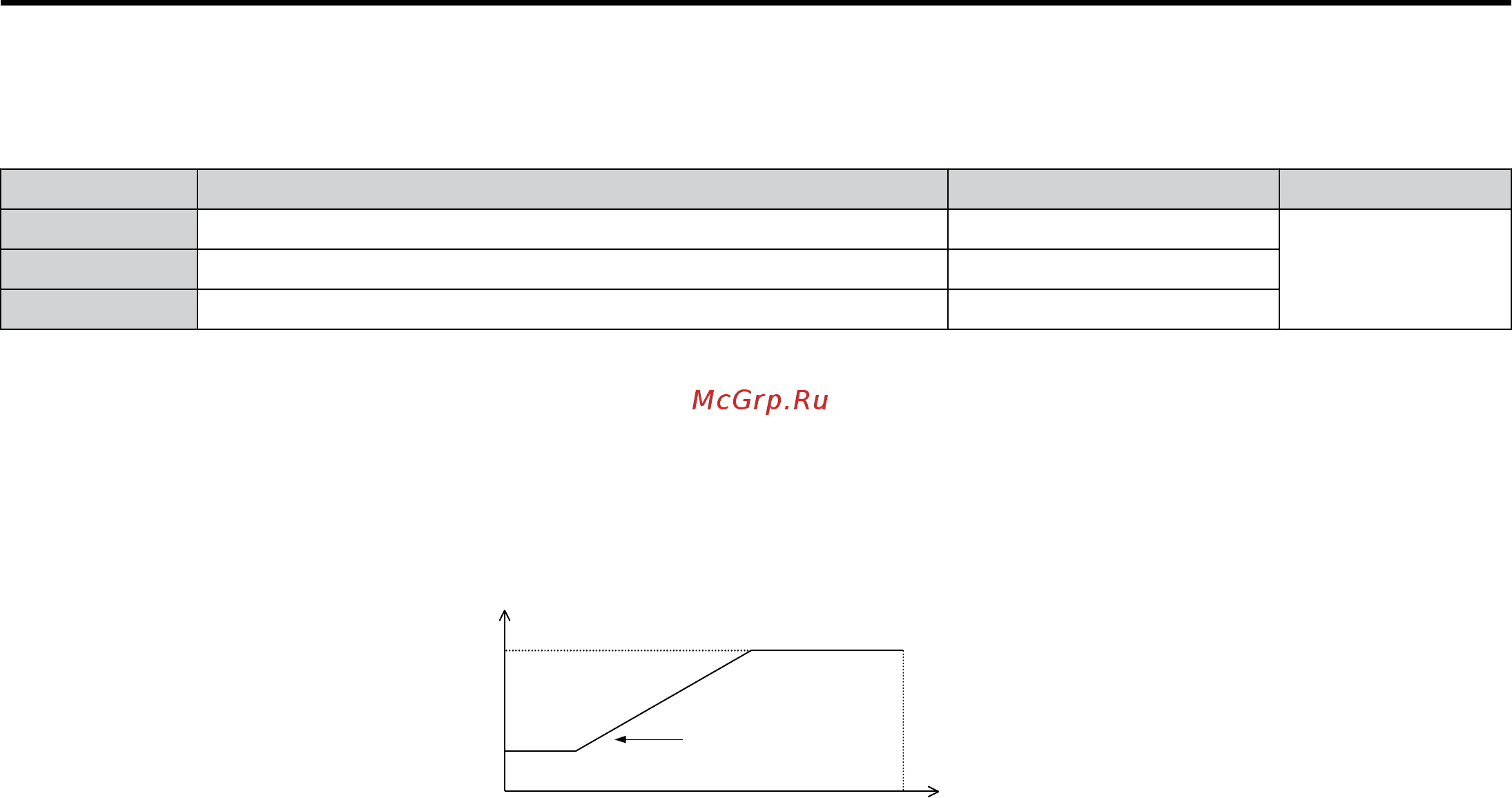 Yaskawa CIMR-PU2A0040 [172/548] C6 03 c6 04 c6 05 carrier frequency upper limit lower limit proportional gain