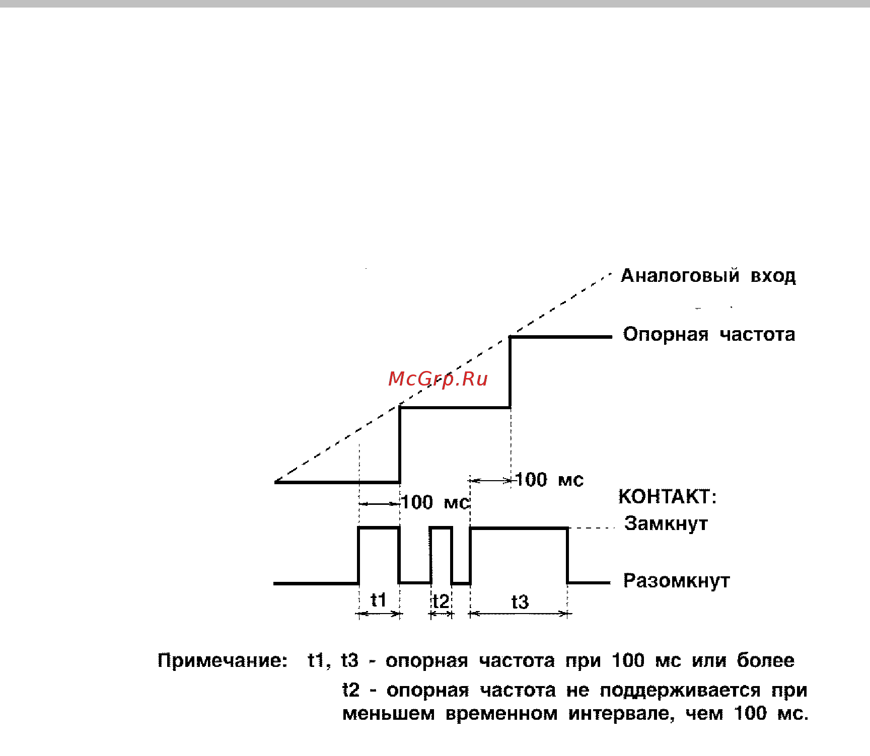 Веспер EI-P7012-350H-IP54 [61/98] Руководство по эксплуатации версия 2 ei р7012