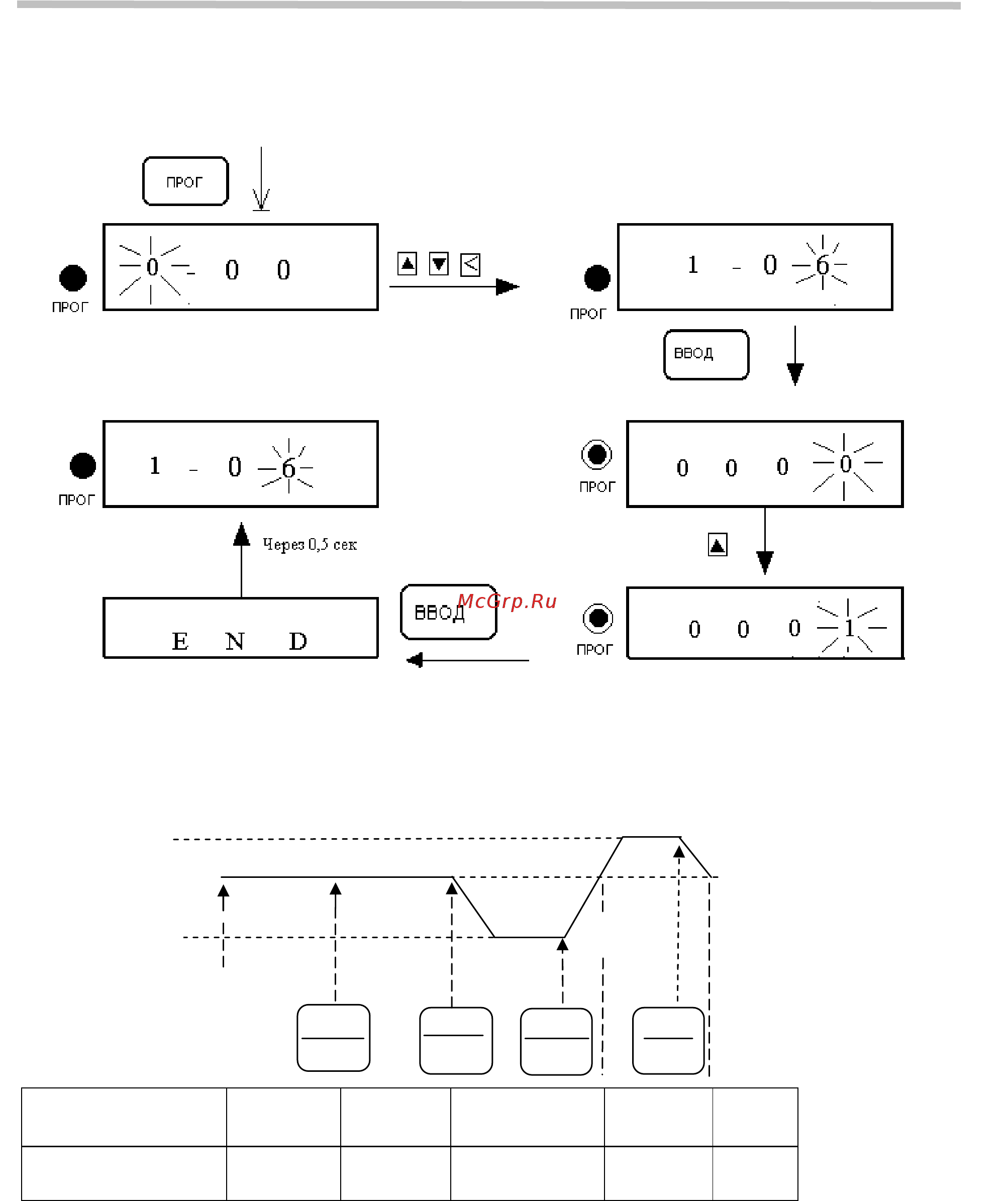 Веспер E2-8300-S3L [30/97] Руководство по эксплуатации версия 1 e2 8300