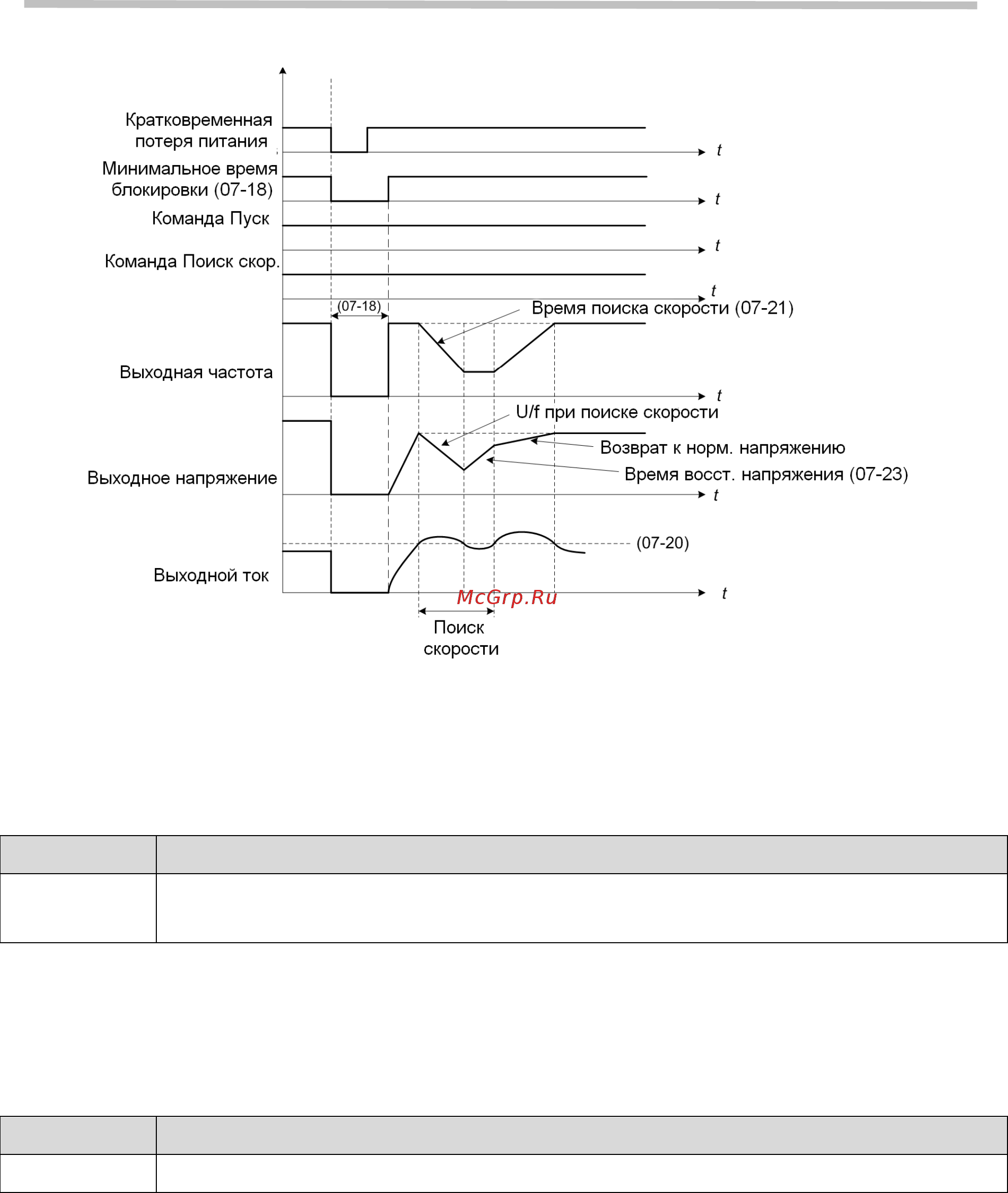Веспер Е5-Р7500-F-075Н [138/215] Руководство по эксплуатации версия 1 e5 p7500