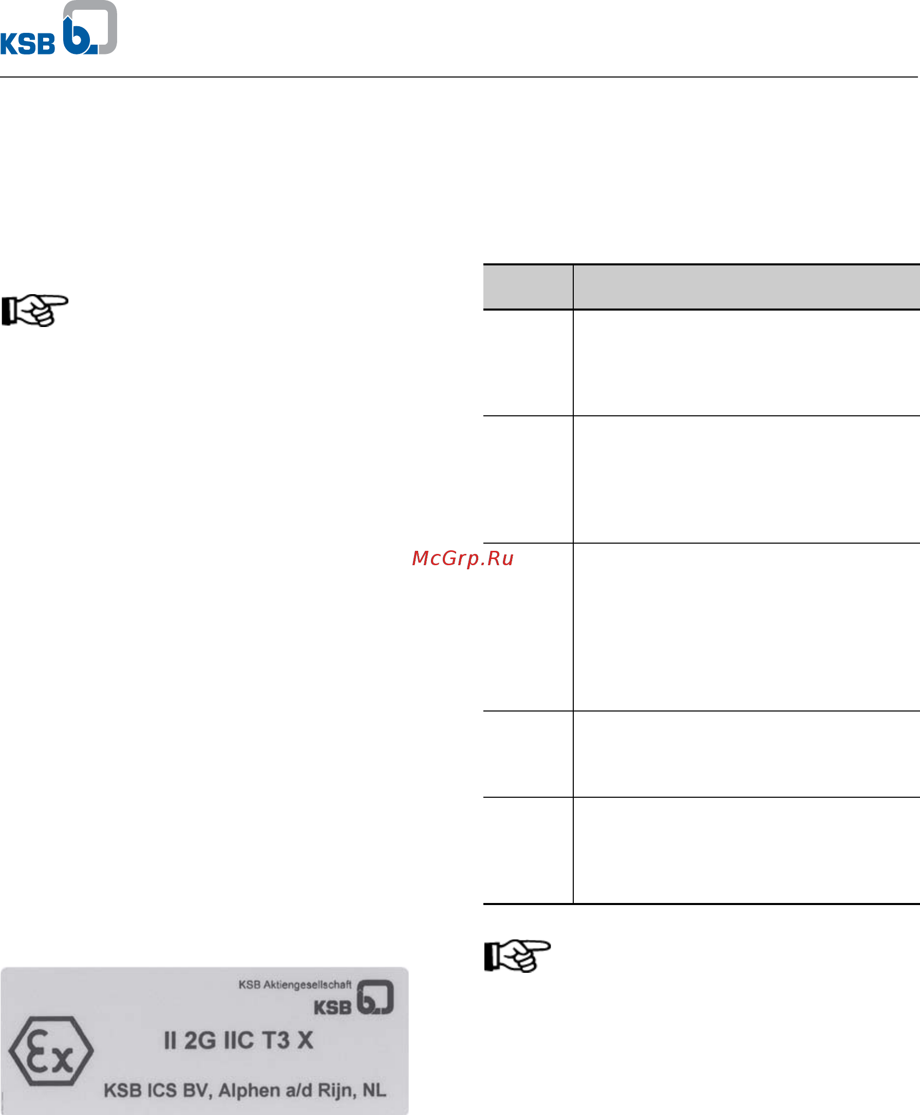 KSB Movitec VMV060/04 [40/45] Attachments