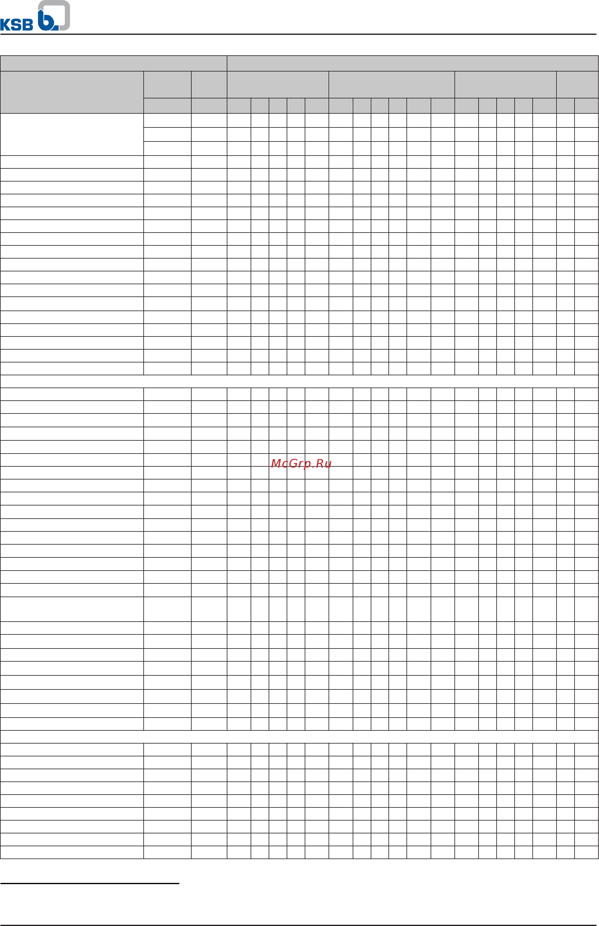 KSB Movitec VMF04/02 [10/61] High pressure pumps