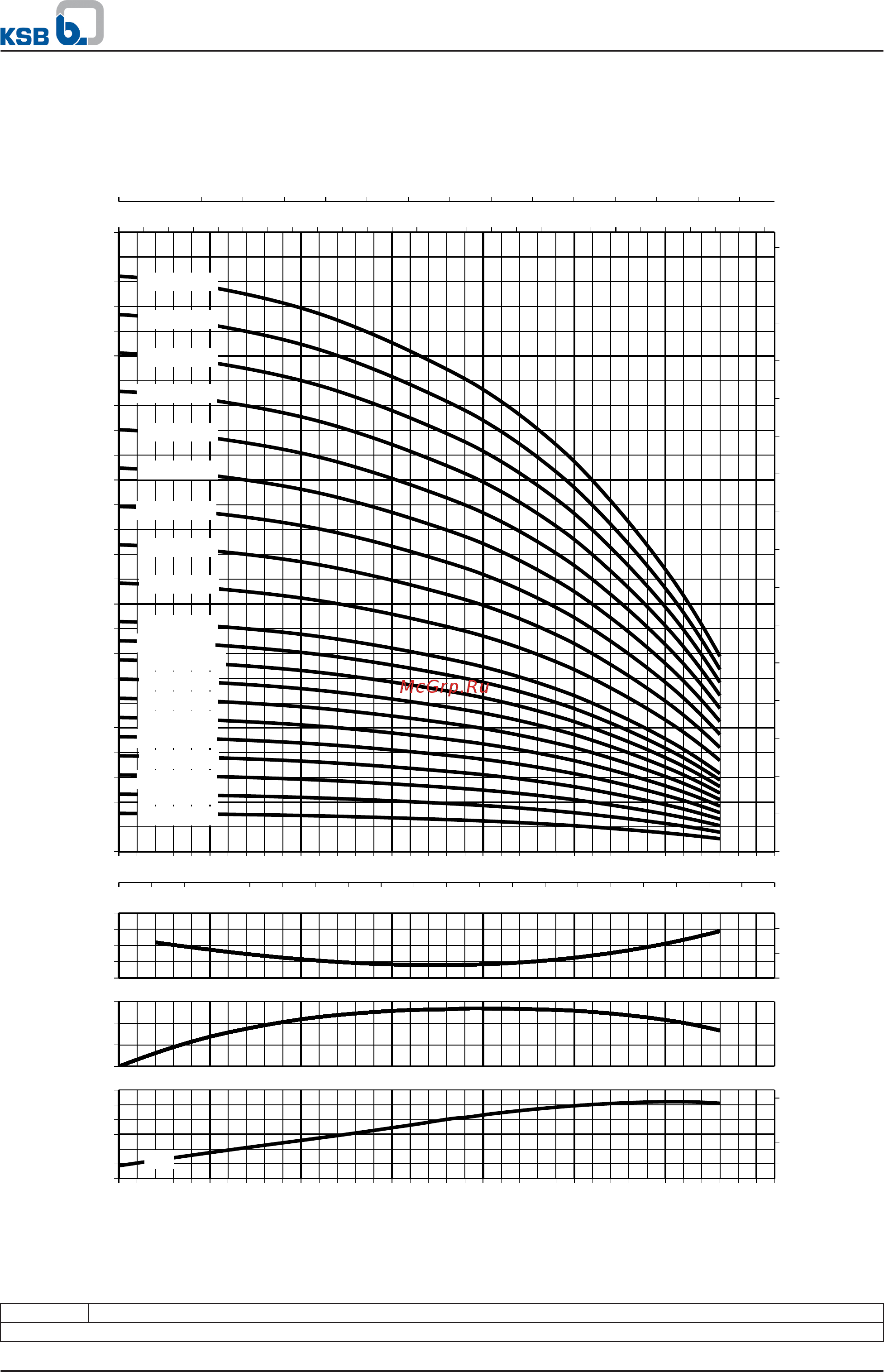 KSB Movitec VMF04/02 [18/61] High pressure pumps