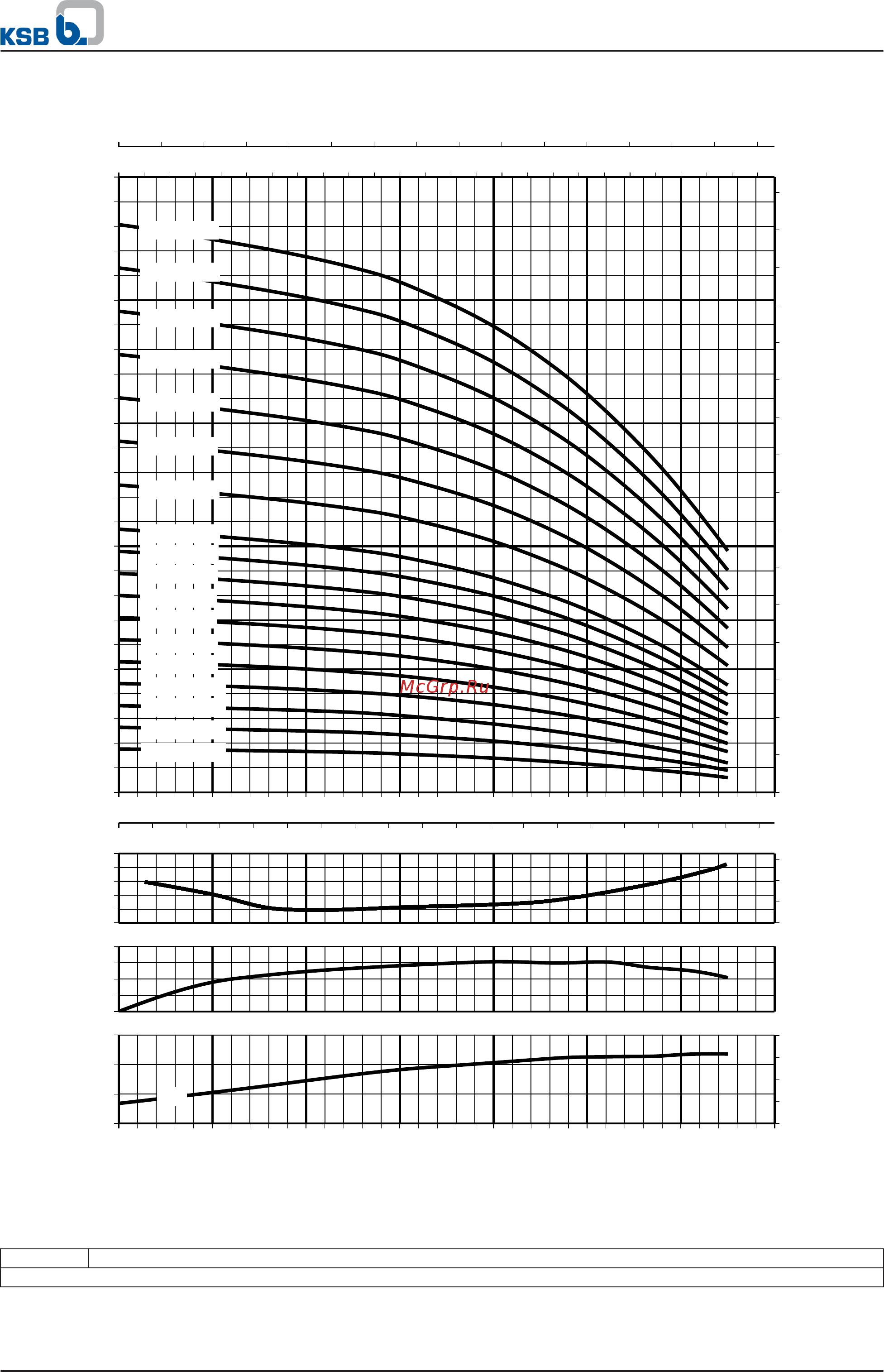 KSB Movitec VMF04/02 [19/61] High pressure pumps