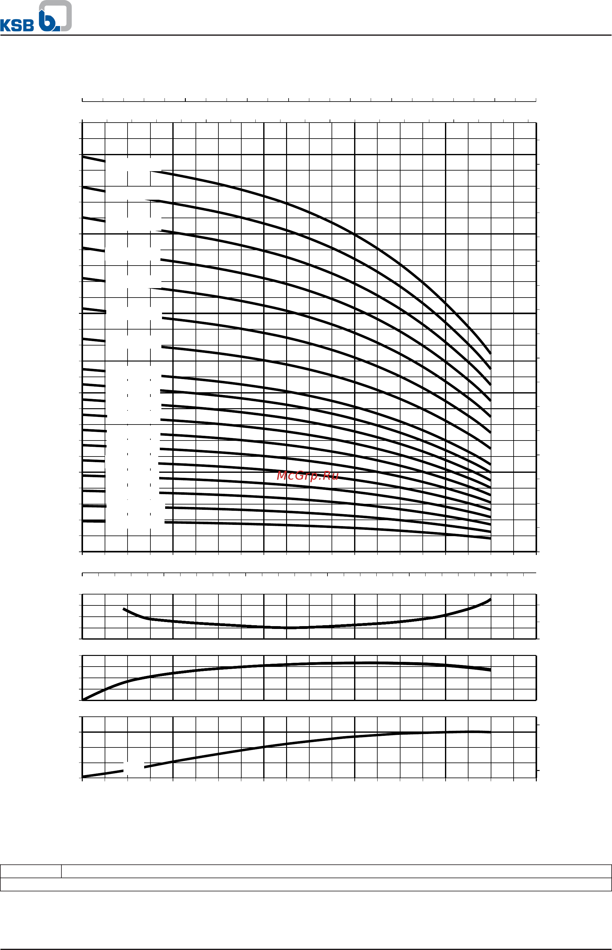 KSB Movitec VMF04/02 [20/61] High pressure pumps