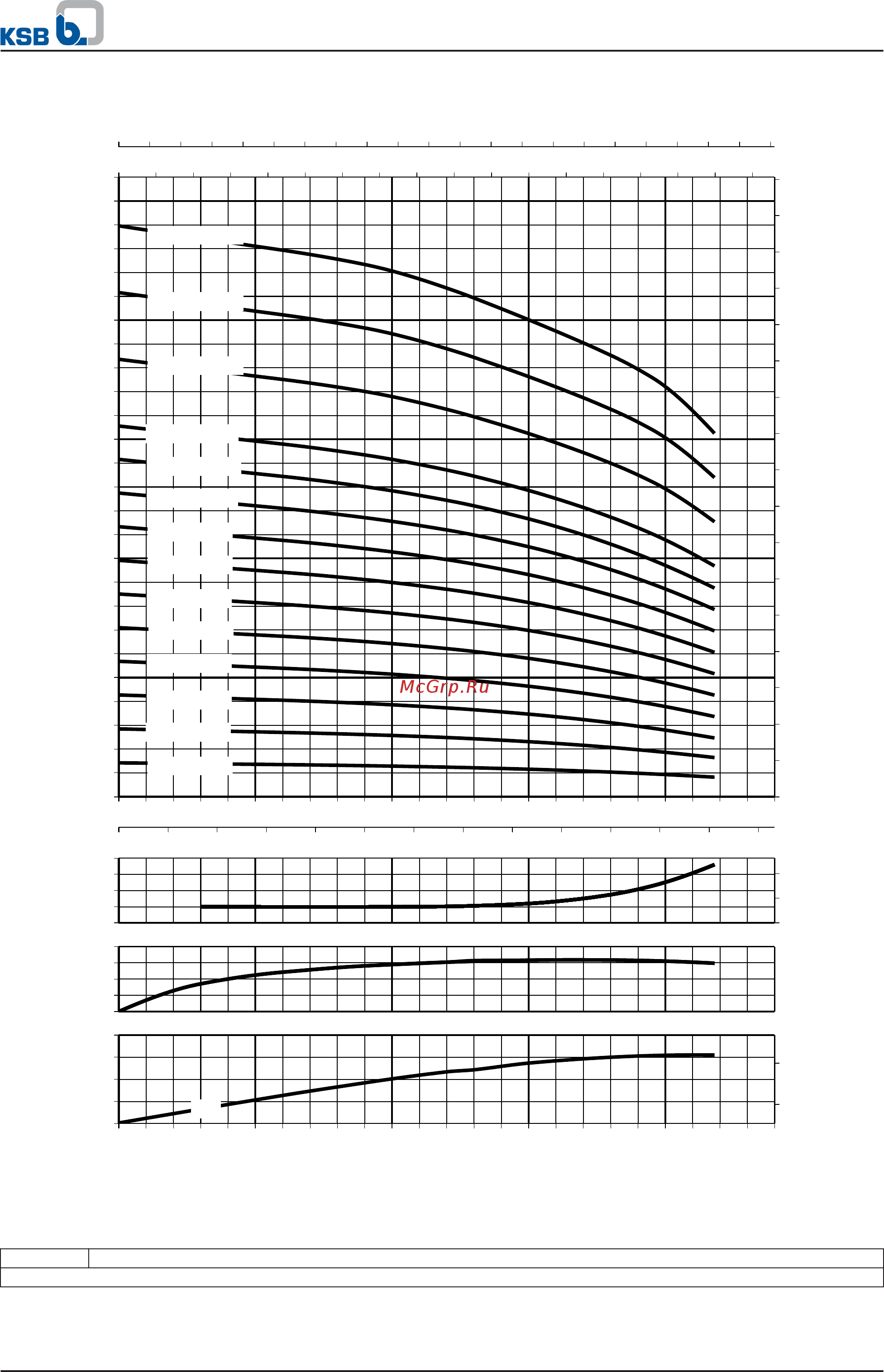 KSB Movitec VMF04/02 [22/61] High pressure pumps