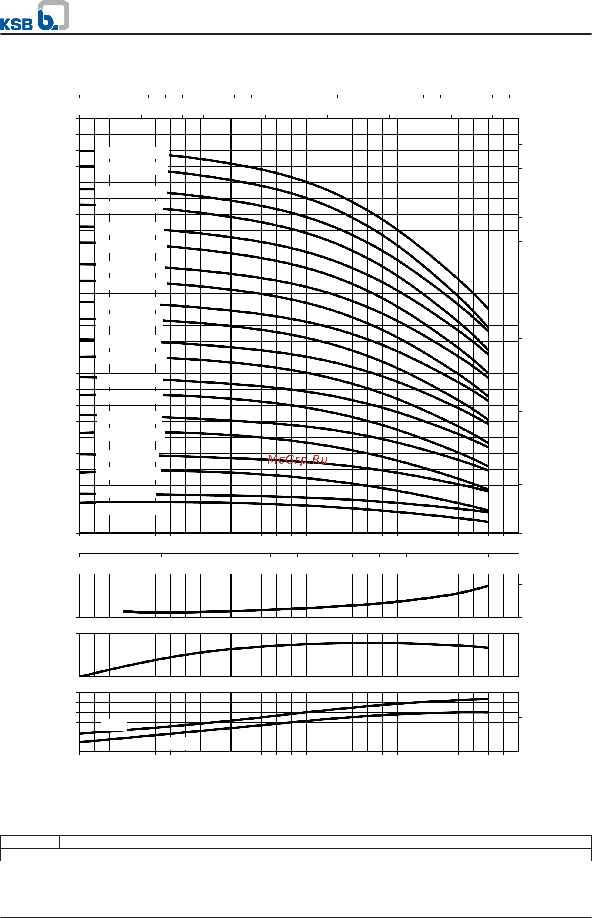 KSB Movitec VMF04/02 [24/61] High pressure pumps