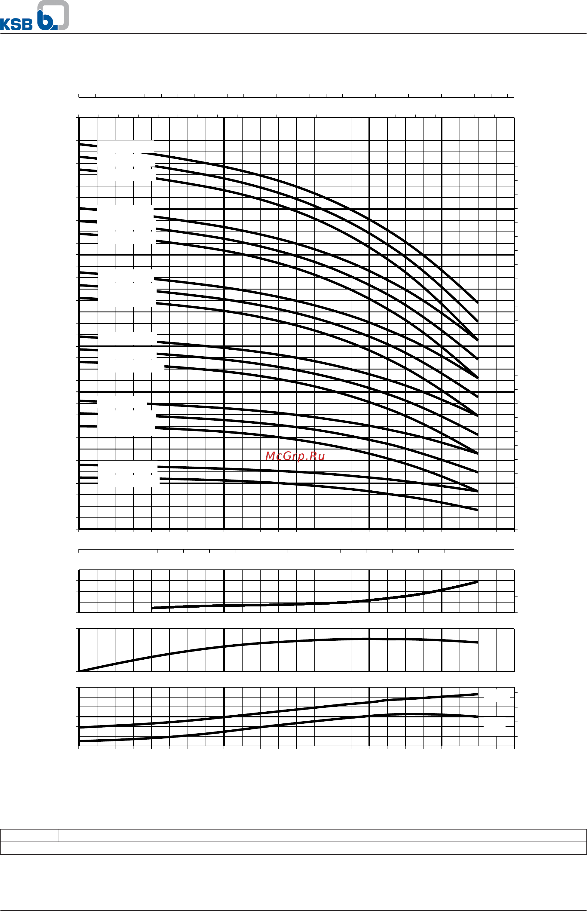 KSB Movitec VMT06/02 [26/61] High pressure pumps