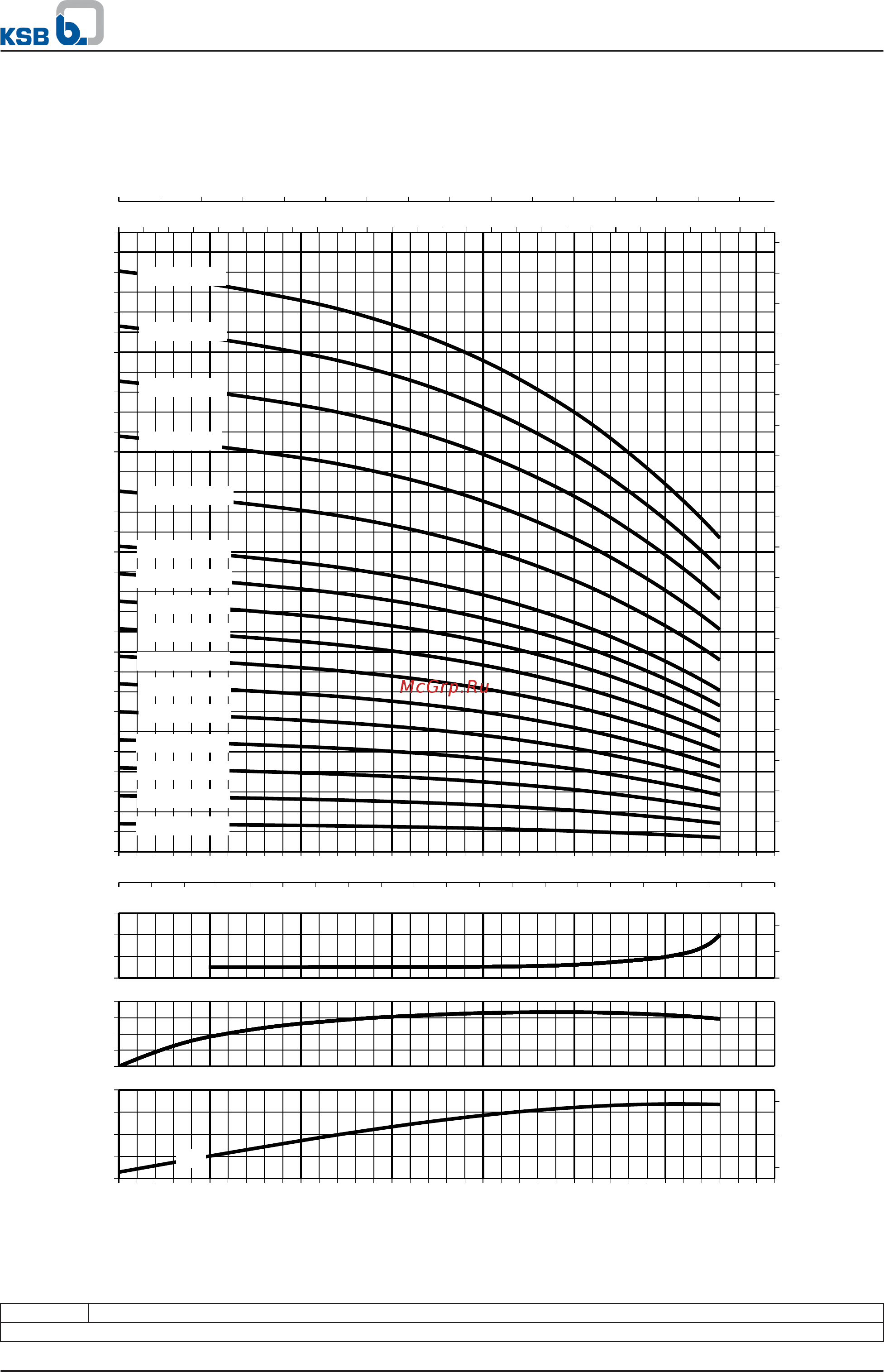 KSB Movitec VMF04/06 [28/61] High pressure pumps