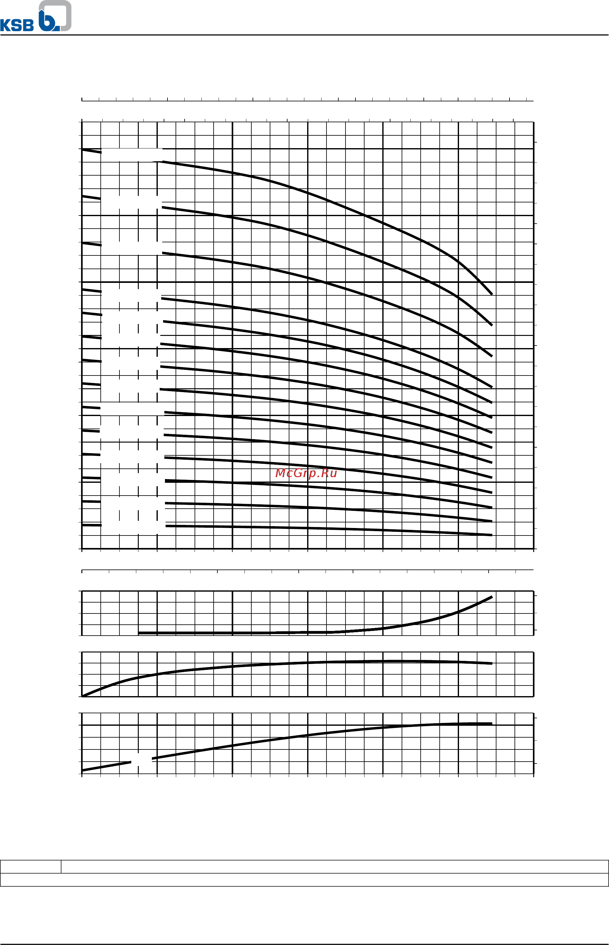 KSB Movitec VMF04/02 [29/61] High pressure pumps