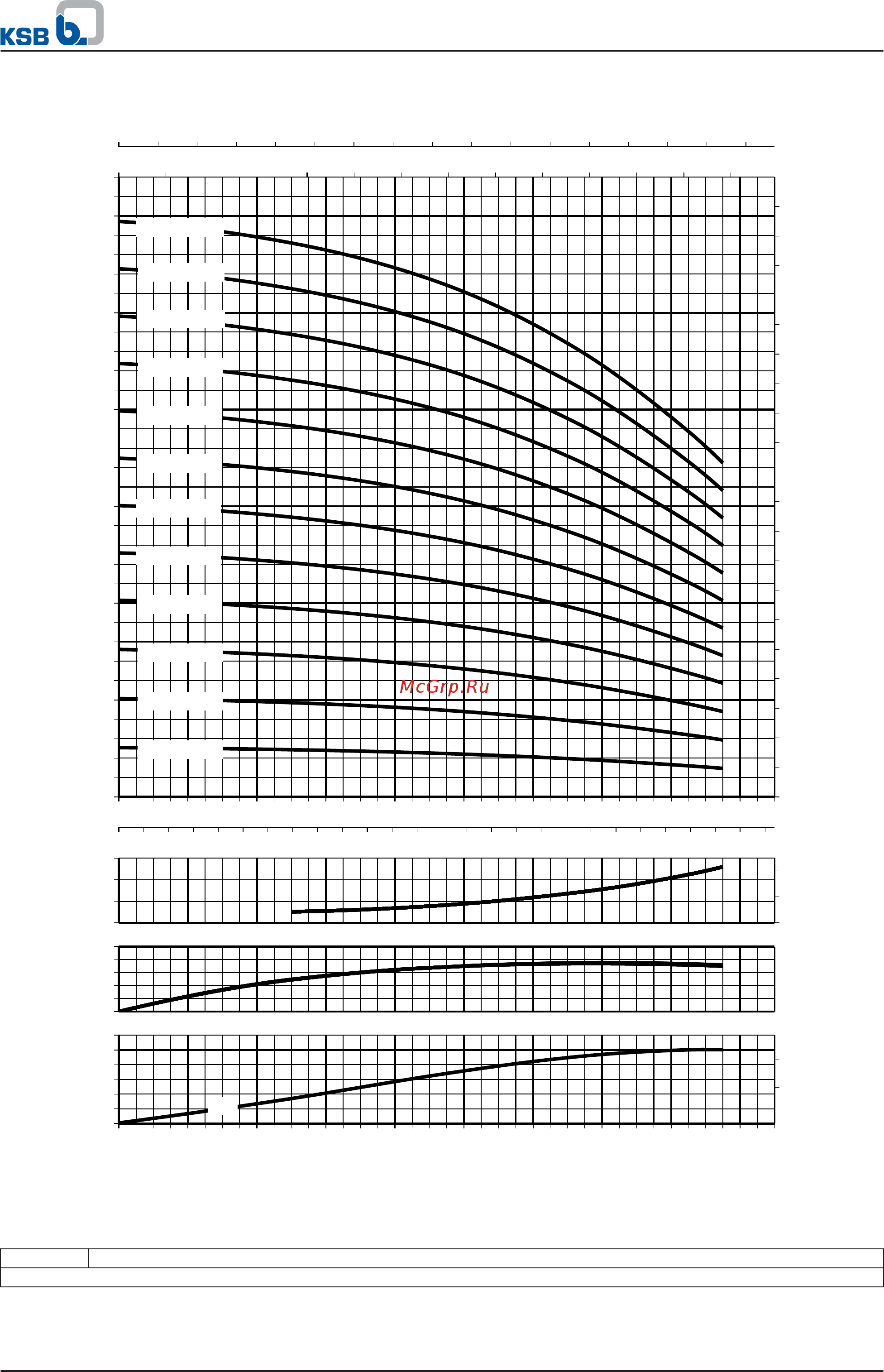 KSB Movitec VMF04/02 [30/61] High pressure pumps