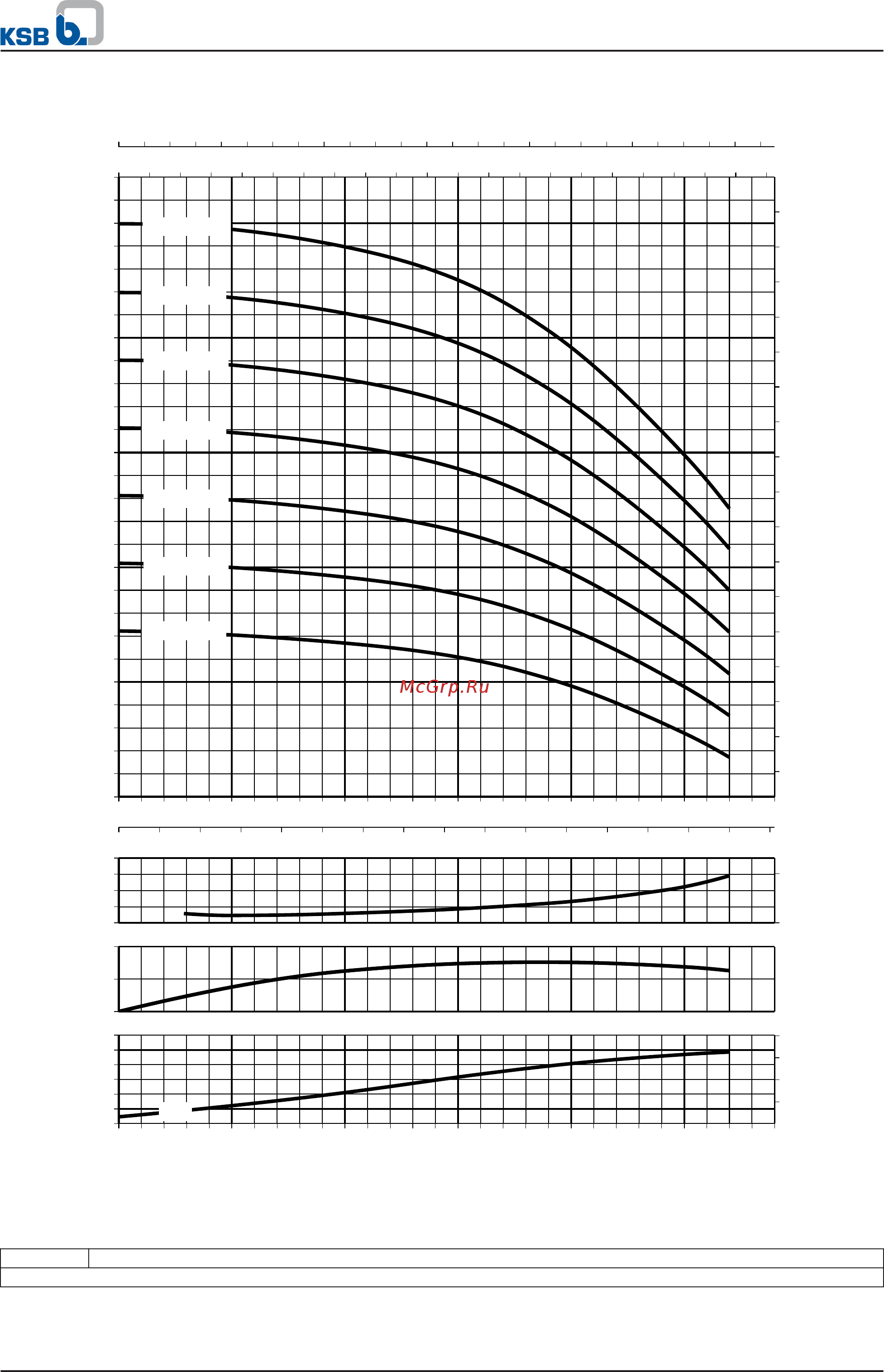 KSB Movitec VMF04/02 [31/61] High pressure pumps