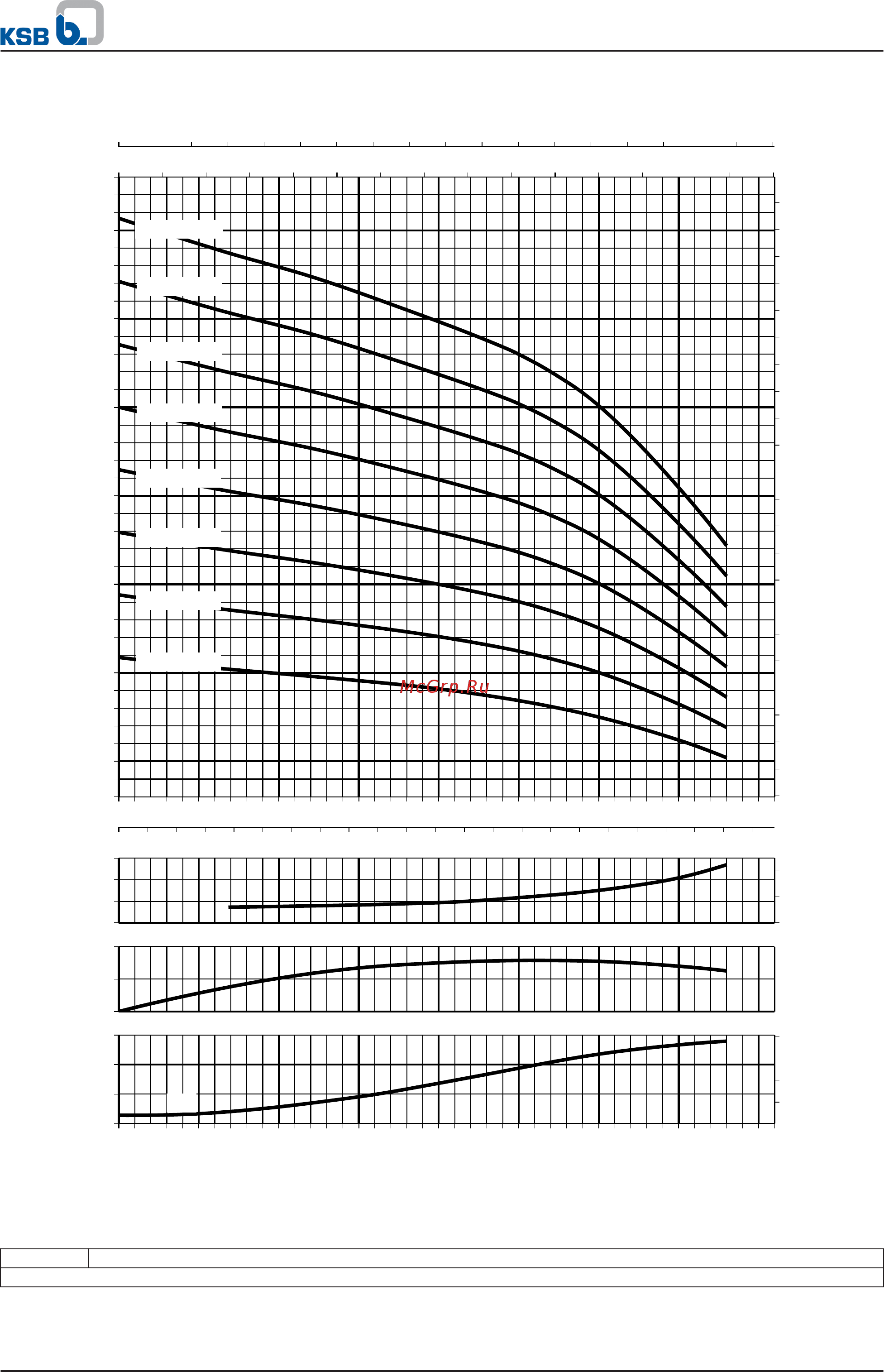KSB Movitec VMF04/02 [32/61] High pressure pumps
