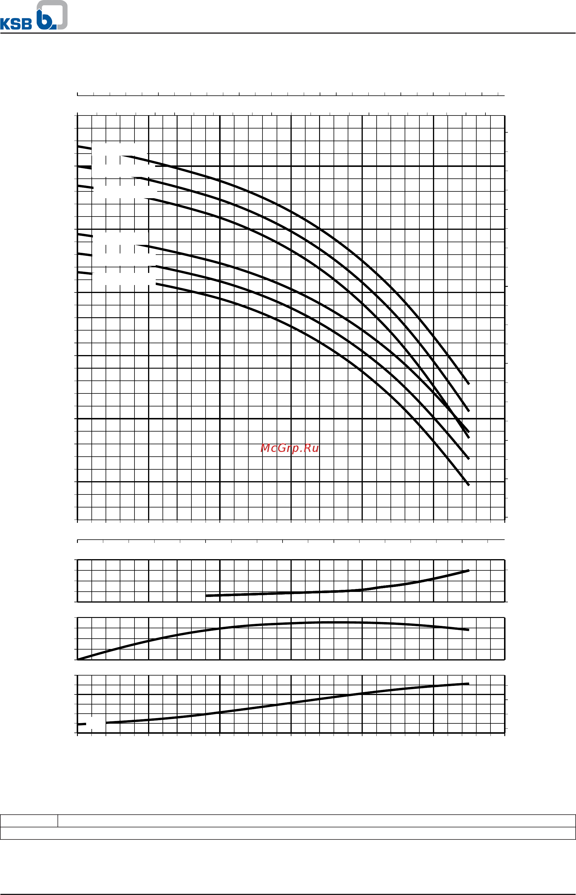 KSB Movitec VMF04/06 [33/61] High pressure pumps