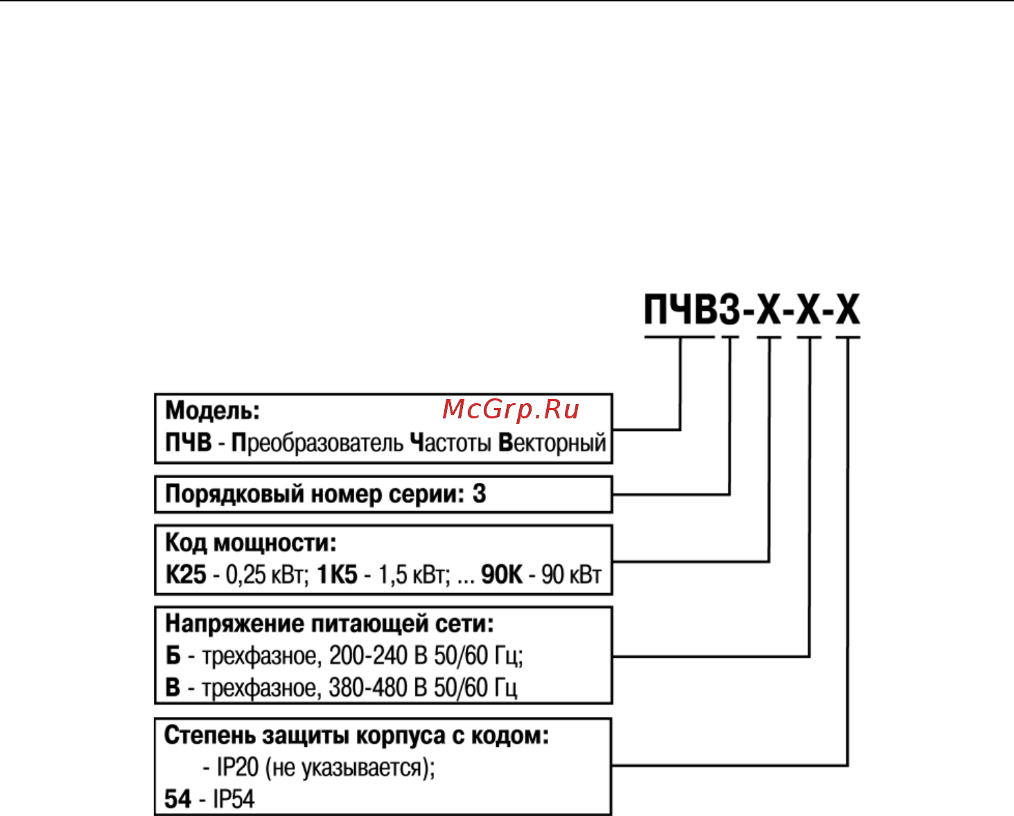 Овен ПВЧ3-22К-В [5/66] Введение