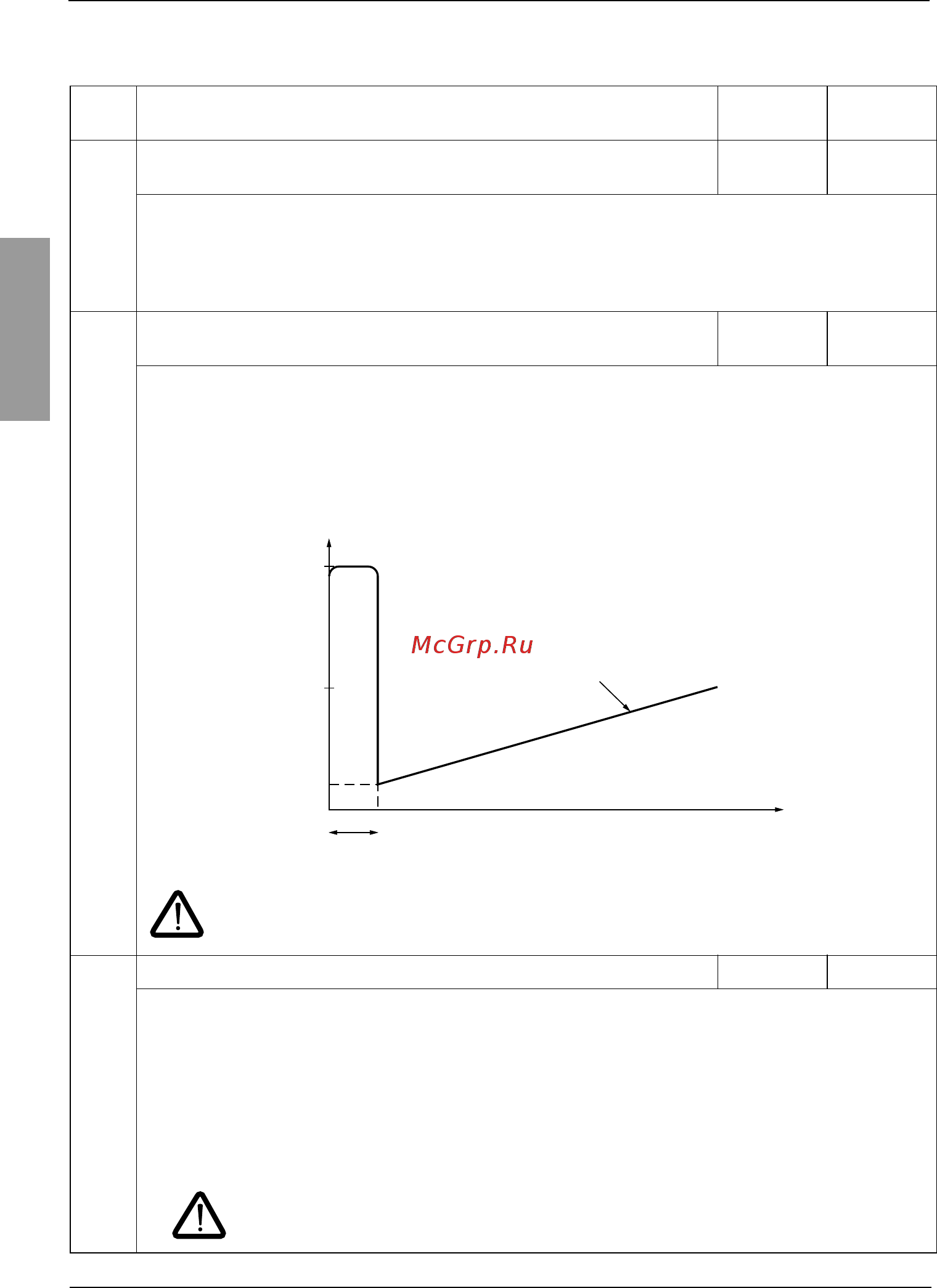 SCHNEIDER ELECTRIC ATS48D47Y [57/83] Меню специальных настроек drc