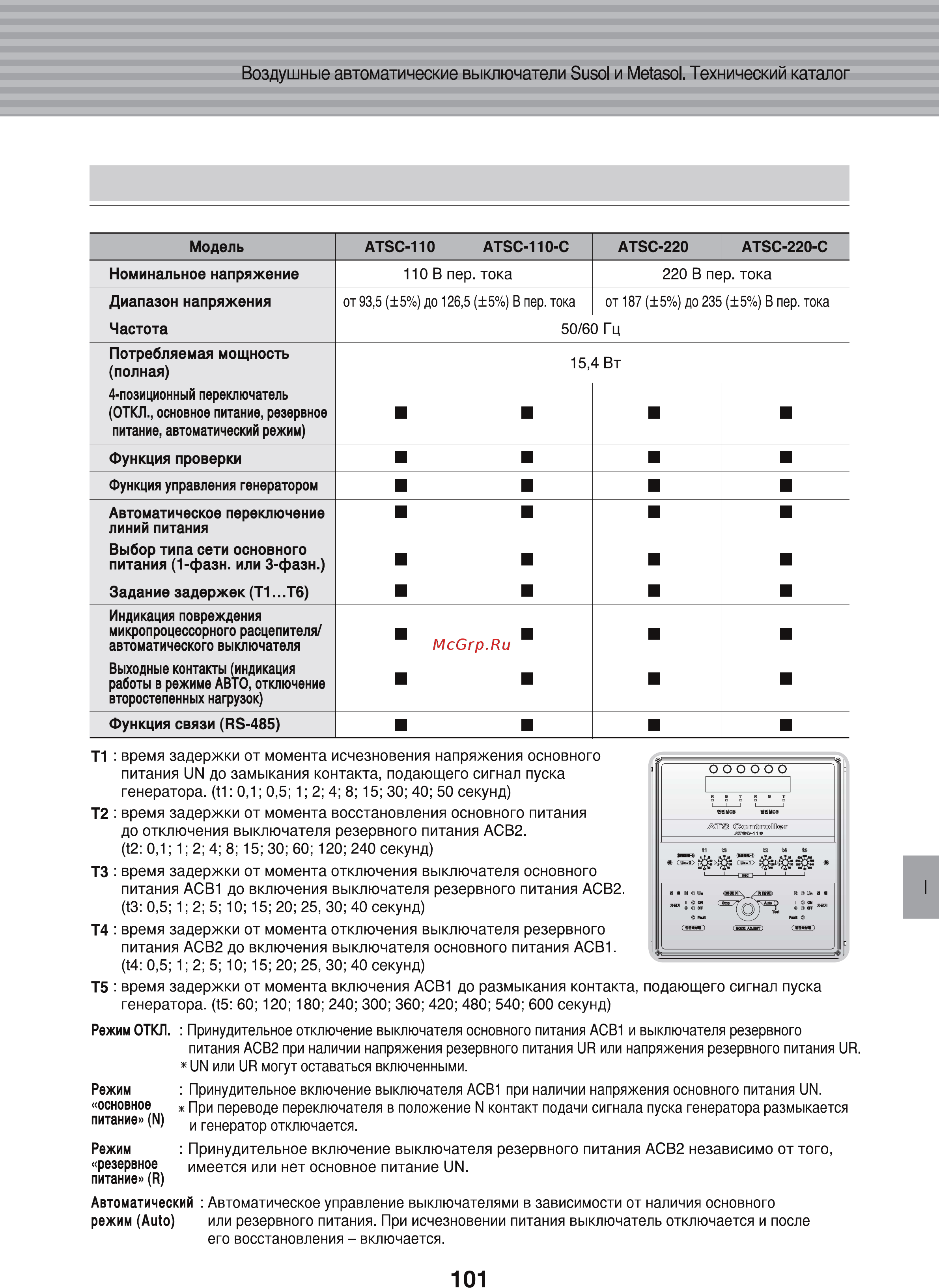LS Industrial Systems Susol AH-25E3-25H M2D2D2BX AC6U0 AL K [103/156] Воздушные автоматические выключатели susol и metasol технический каталог
