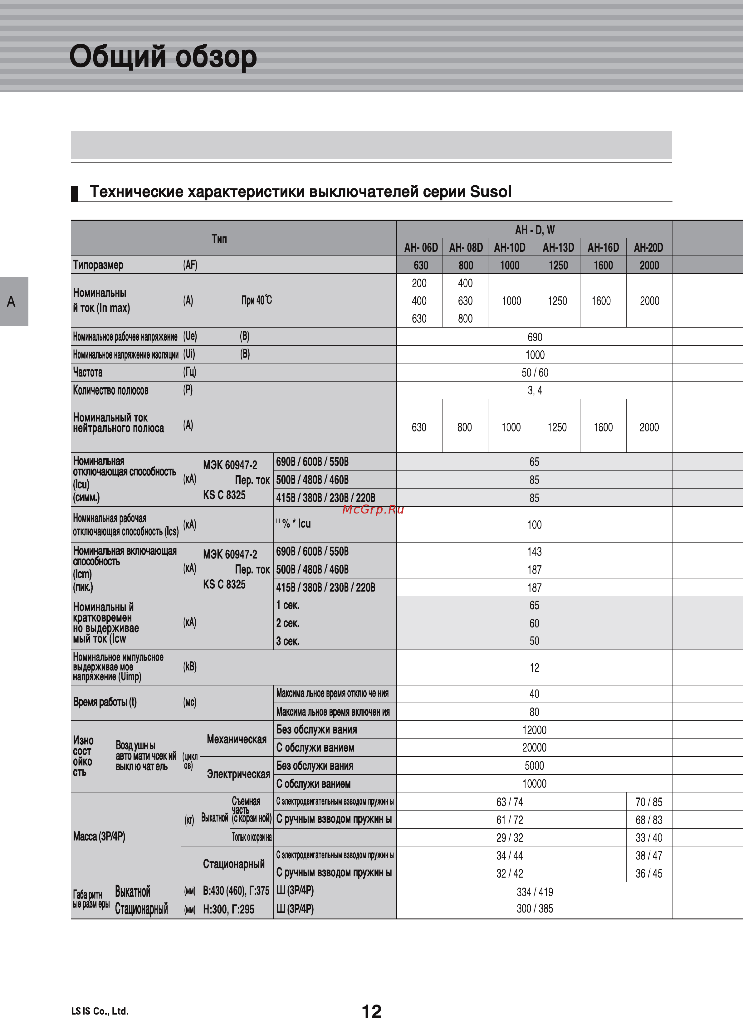 LS Industrial Systems Susol AH-25E3-25H M2D2D2BX AC6U0 AL K [14/156] Технические характеристики выключателей серии susol