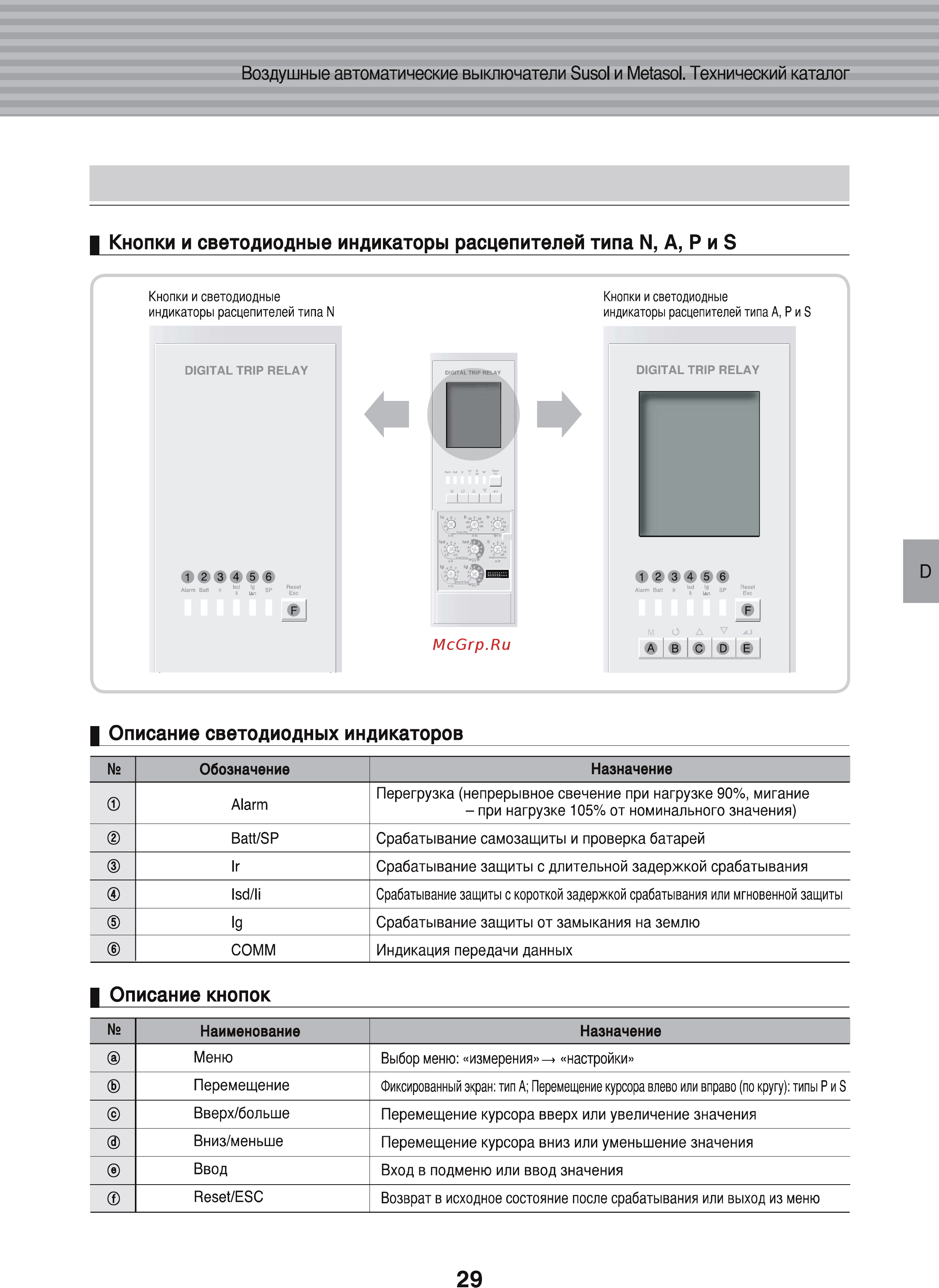 LS Industrial Systems Susol AH-25E3-25H M2D2D2BX AC6U0 AL K [31/156] Сомм
