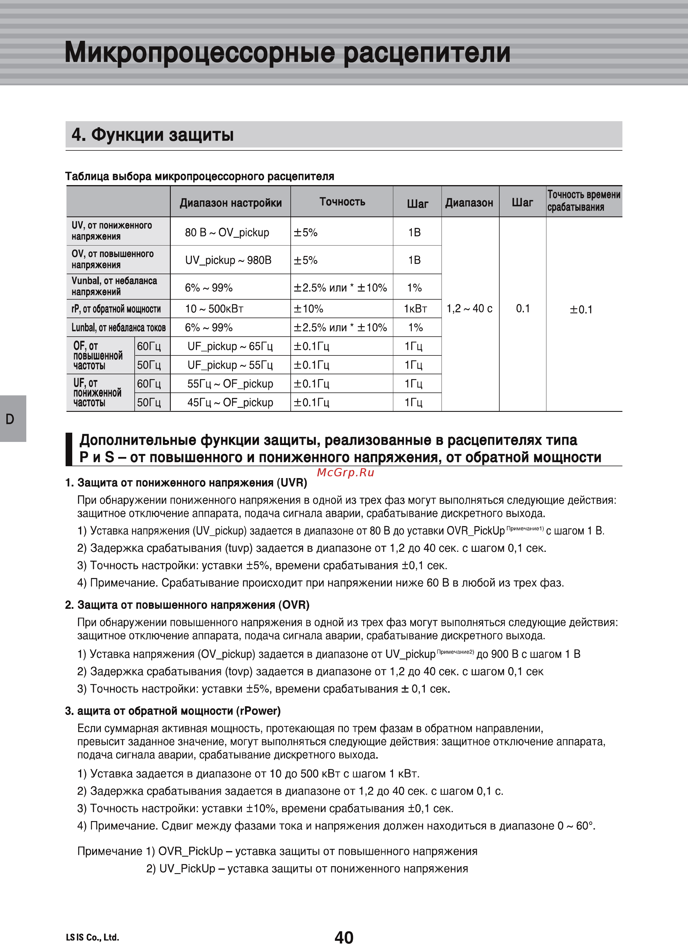 LS Industrial Systems Susol AH-25E3-25H M2D2D2BX AC6U0 AL K [42/156] Микропроцессорные расцепители