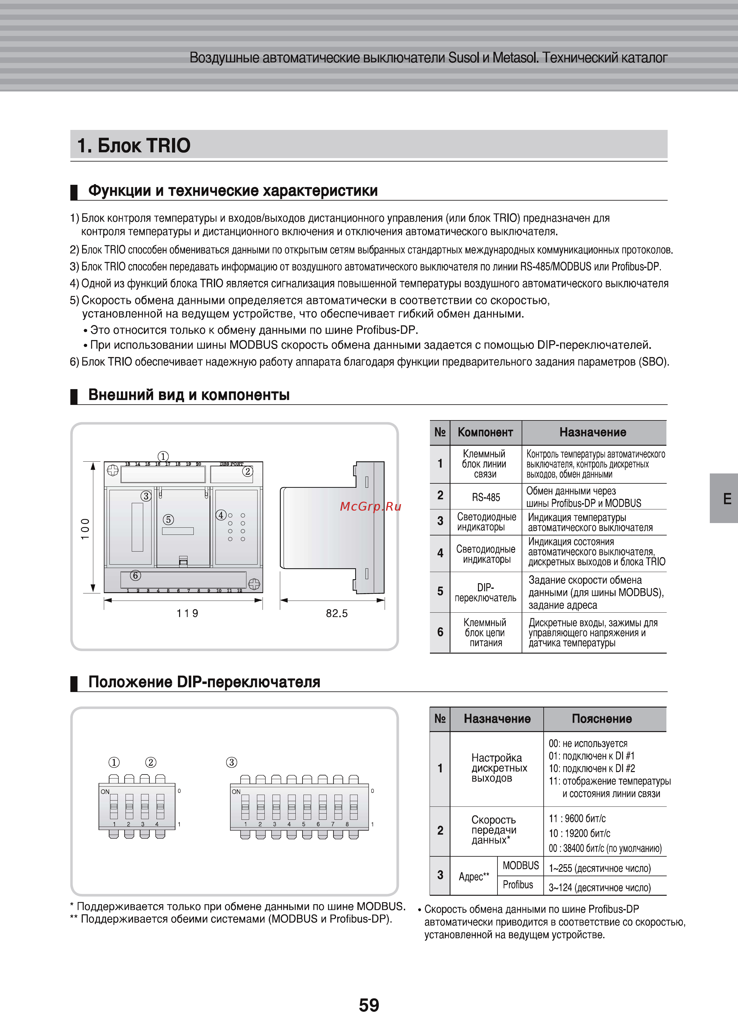 LS Industrial Systems Susol AH-25E3-25H M2D2D2BX AC6U0 AL K [61/156] Блок trio
