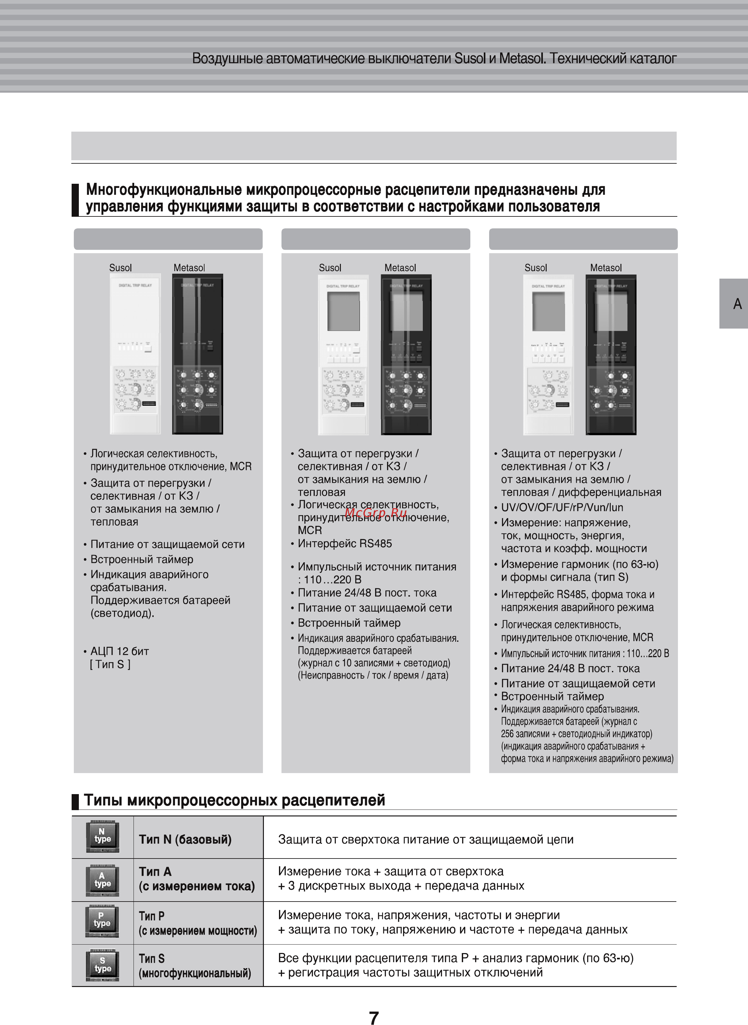 LS Industrial Systems Susol AH-20E3-20A M2D2D2BX NG5U0 [9/156] Типы микропроцессорных расцепителей