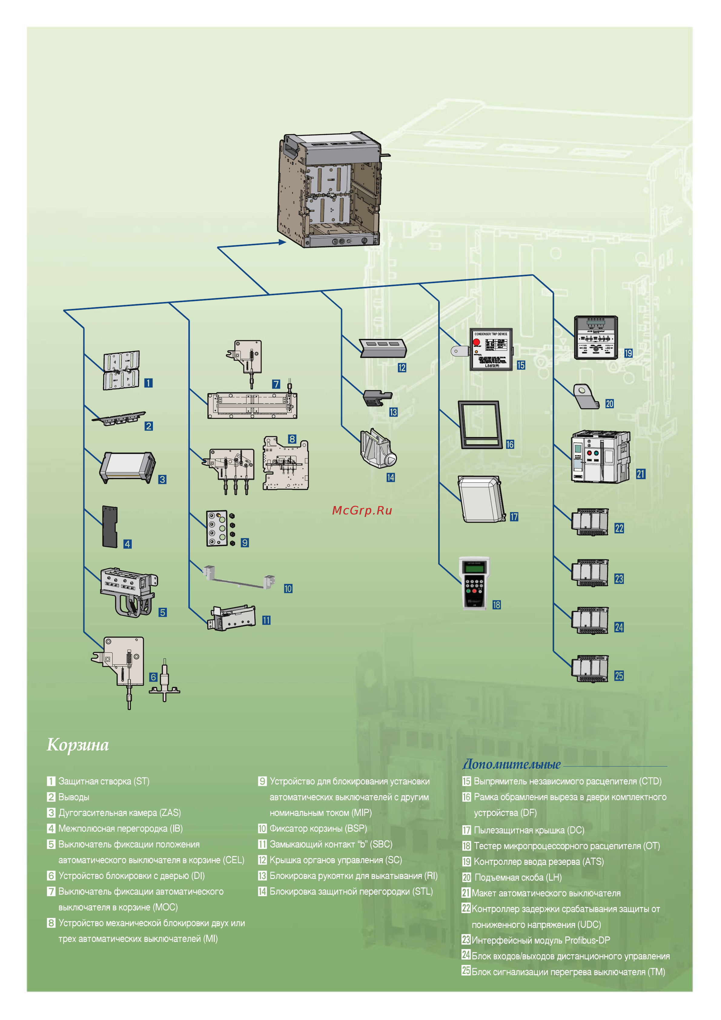 LS Industrial Systems Metasol AS-40E3-40A M2D2D2BX PC6U0 AL (FB) Инструкция по эксплуатации онлайн [19/140] 478369