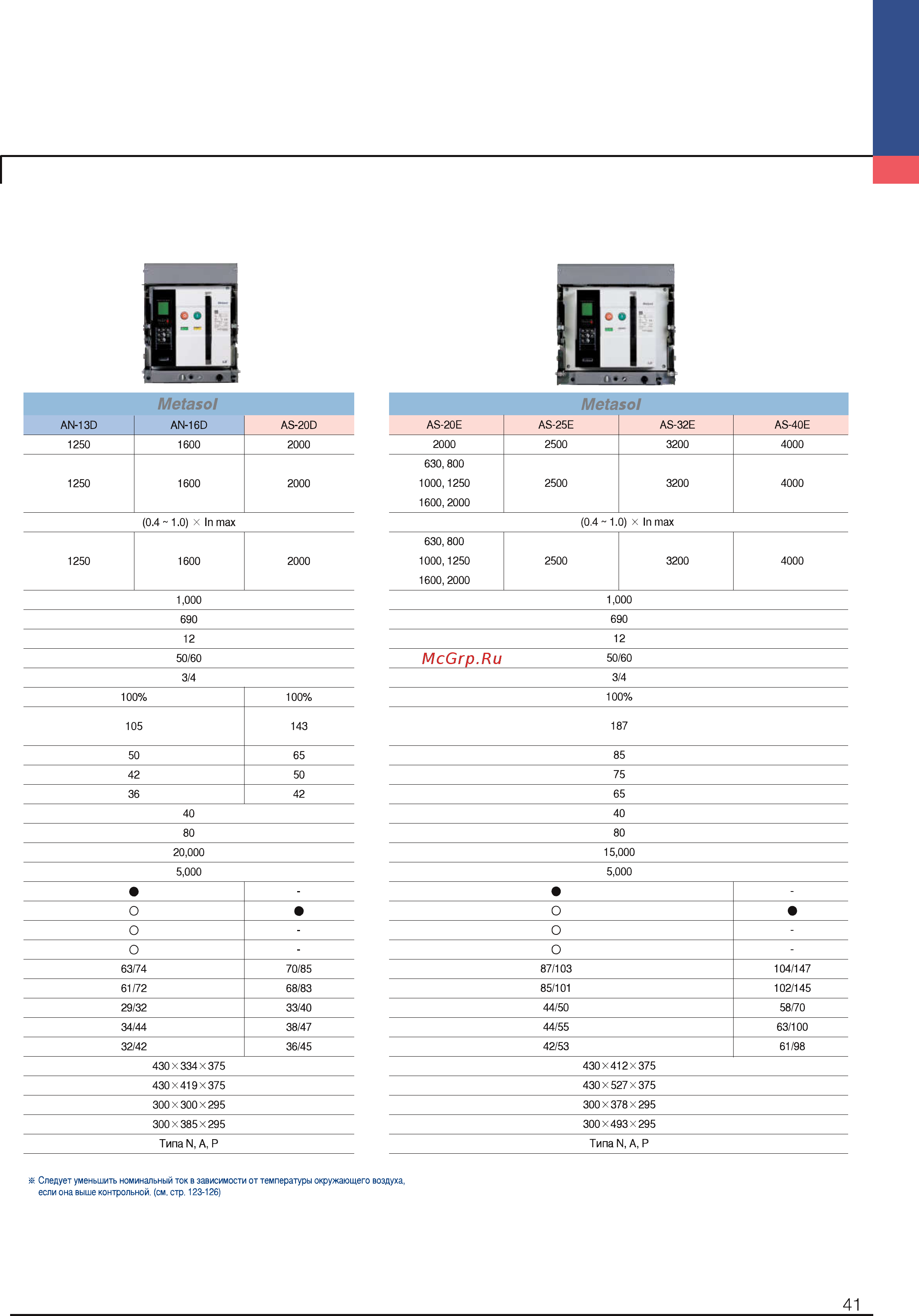 LS Industrial Systems Metasol AS-40E3-40A M2D2D2BX PC6U0 AL (FB) [41/140] Ме1а5о1