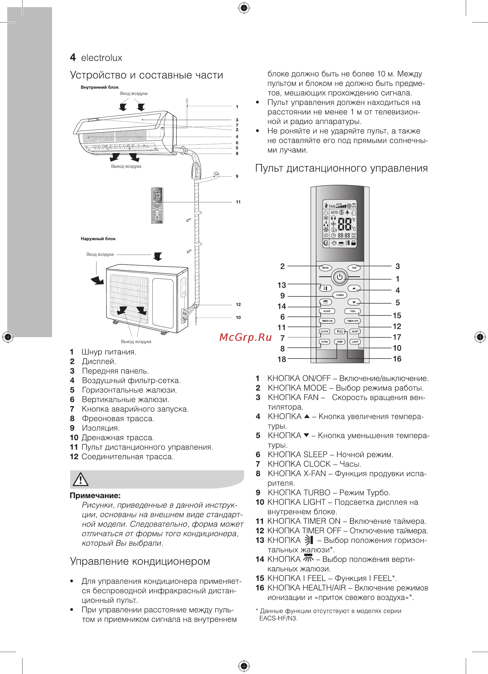 Electrolux FUSION EACS-18HF/N3 [4/36] Пульт дистанционного управления