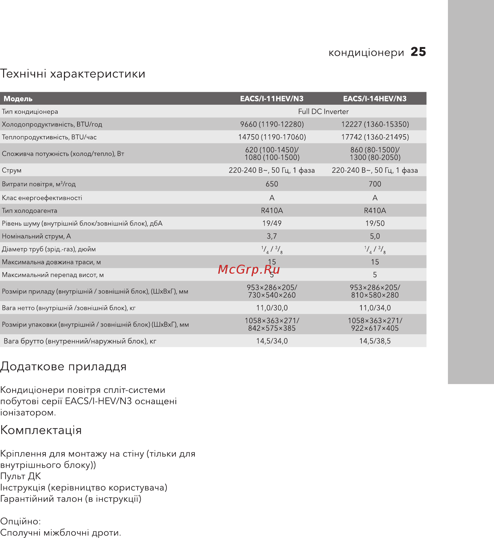 Electrolux Evolution Super DC Inverter EACS/I-14HEV/N3 комплект НС-1155801 [25/36] Додаткове приладдя