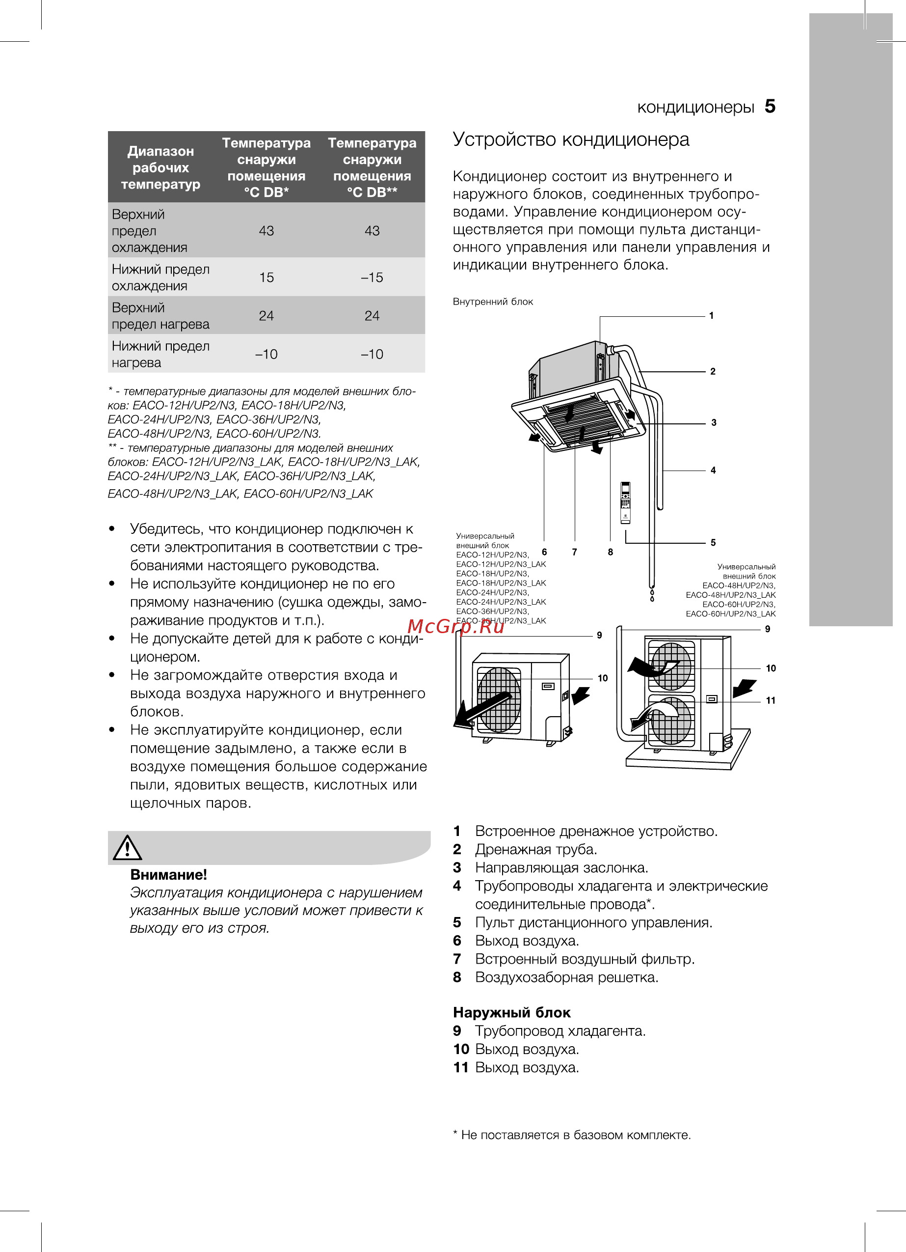Electrolux EACС-60H/UP2/N3_LAK [5/36] Устройство кондиционера