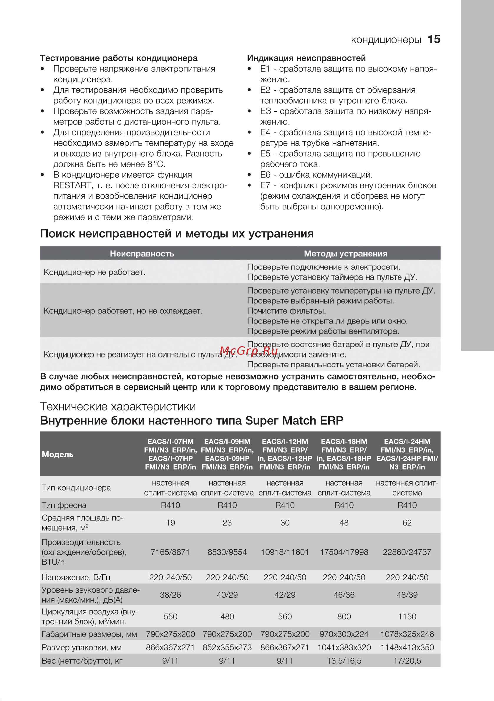 Electrolux EACO/I-42 FMI-5/N3_ERP Free match [15/24] Поиск неисправностей и методы их устранения