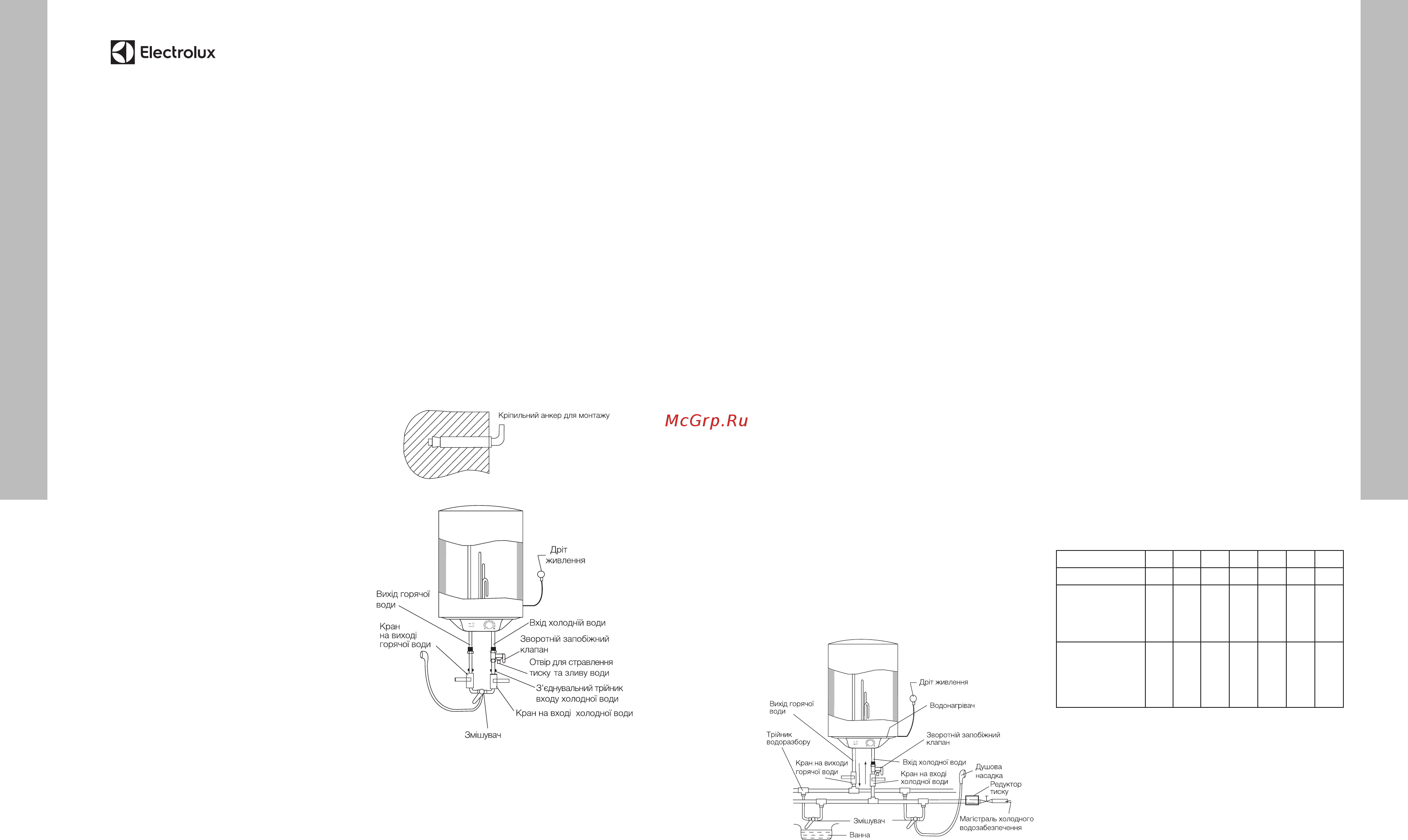 Electrolux EWH 100 DRYver [8/16] Монтаж водонагрівача