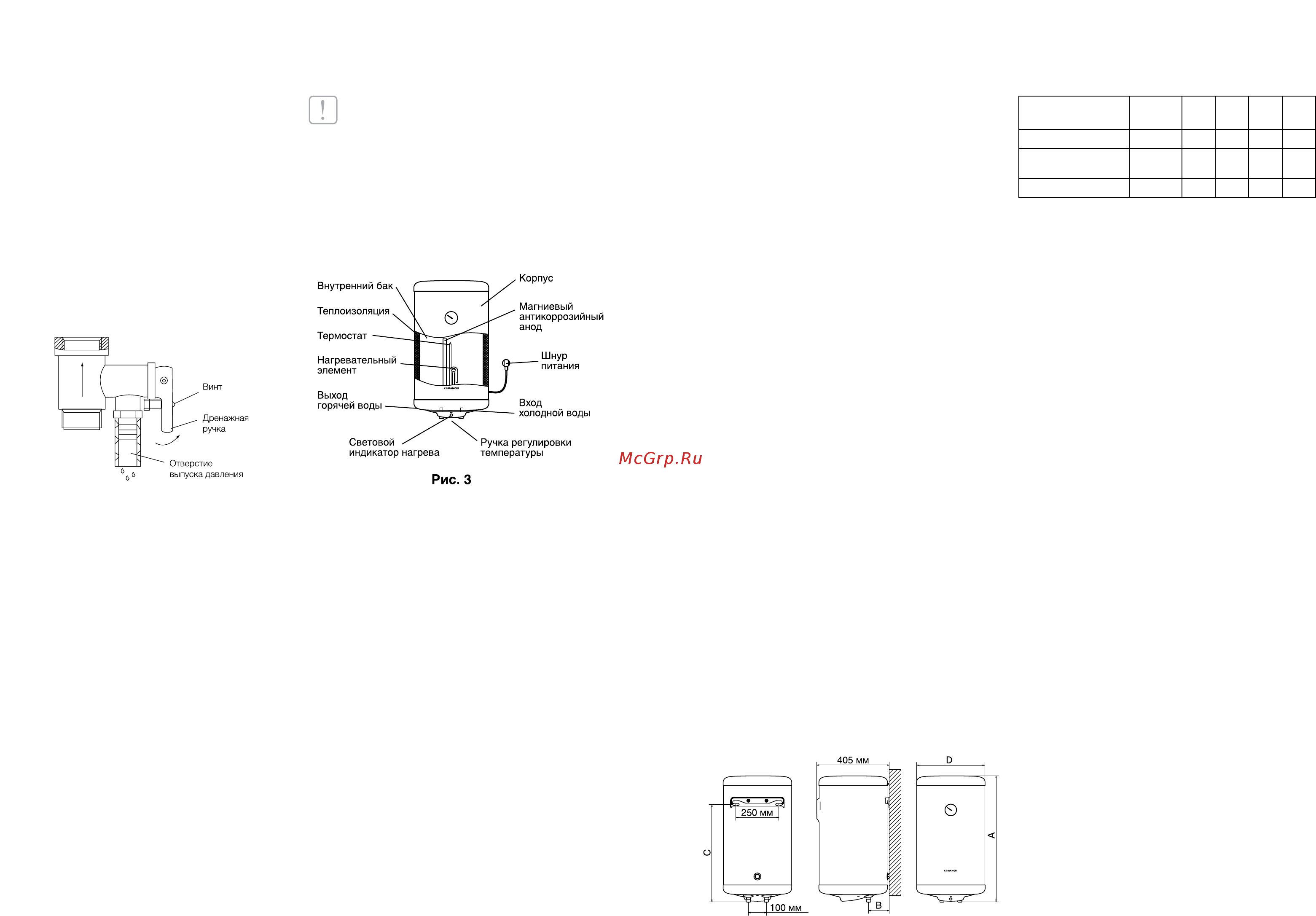Komanchi KWH/S 50 Mizu 2.0 [3/11] Монтаж водонагревателя