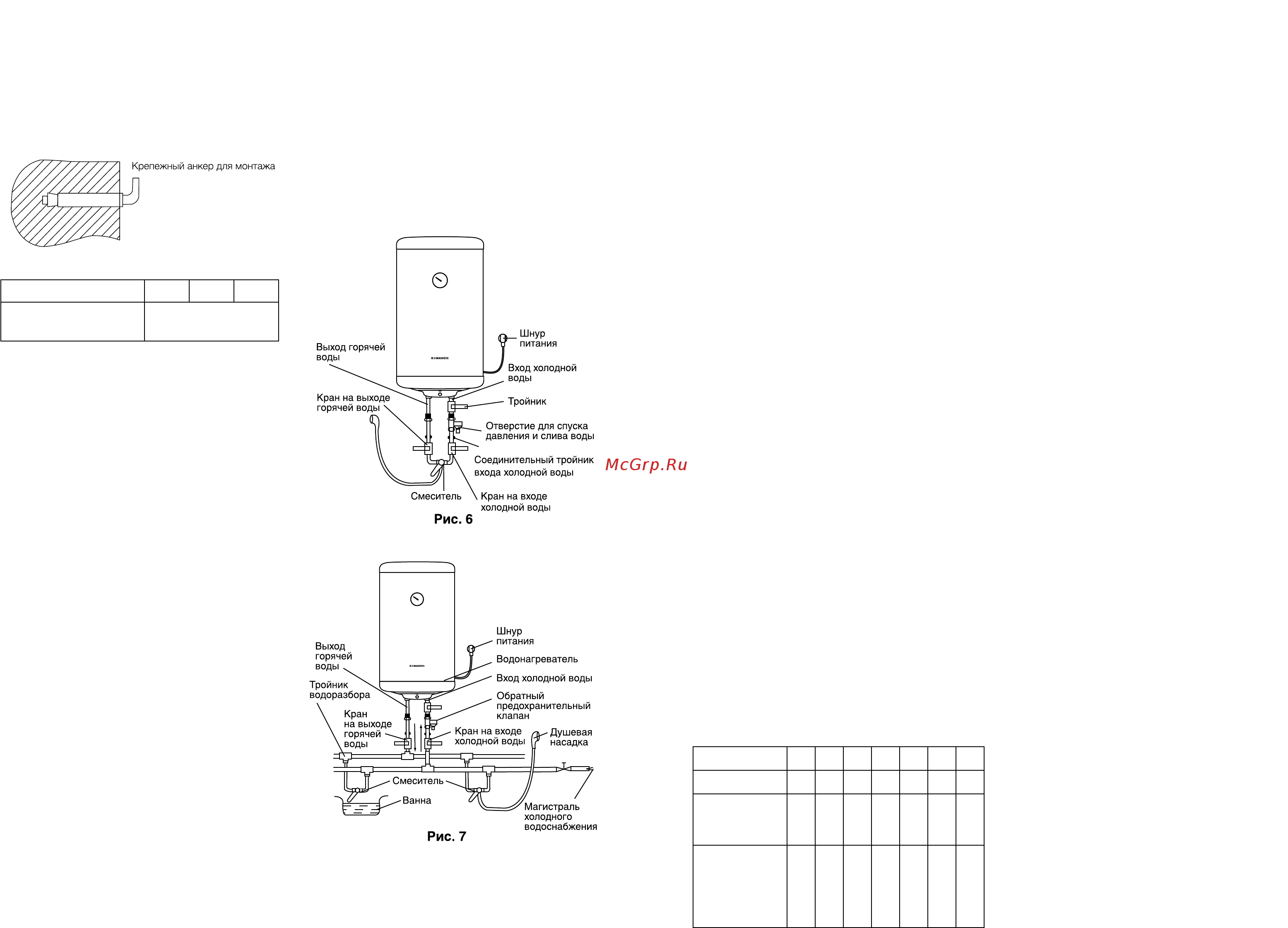 Komanchi KWH/S 50 Mizu 2.0 [4/11] Под клю че ние к элек три че с кой се ти