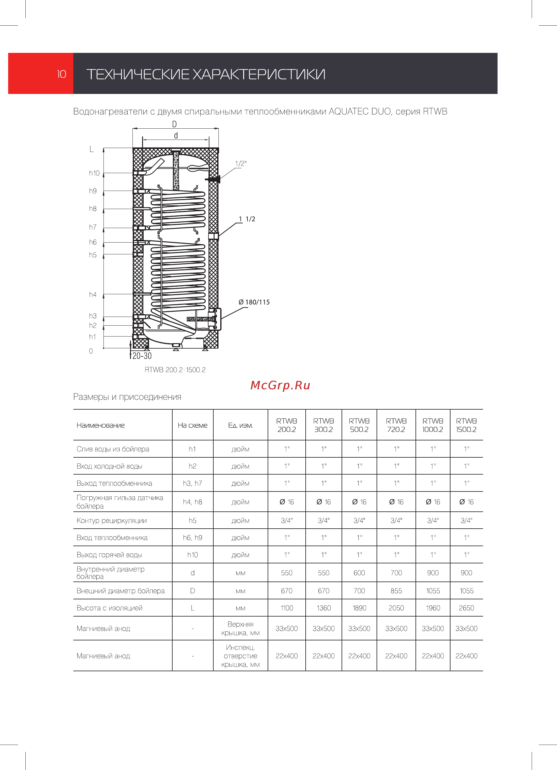 Royal Thermo RTWB 100.1 AQUATEC [10/28] Технические характеристики