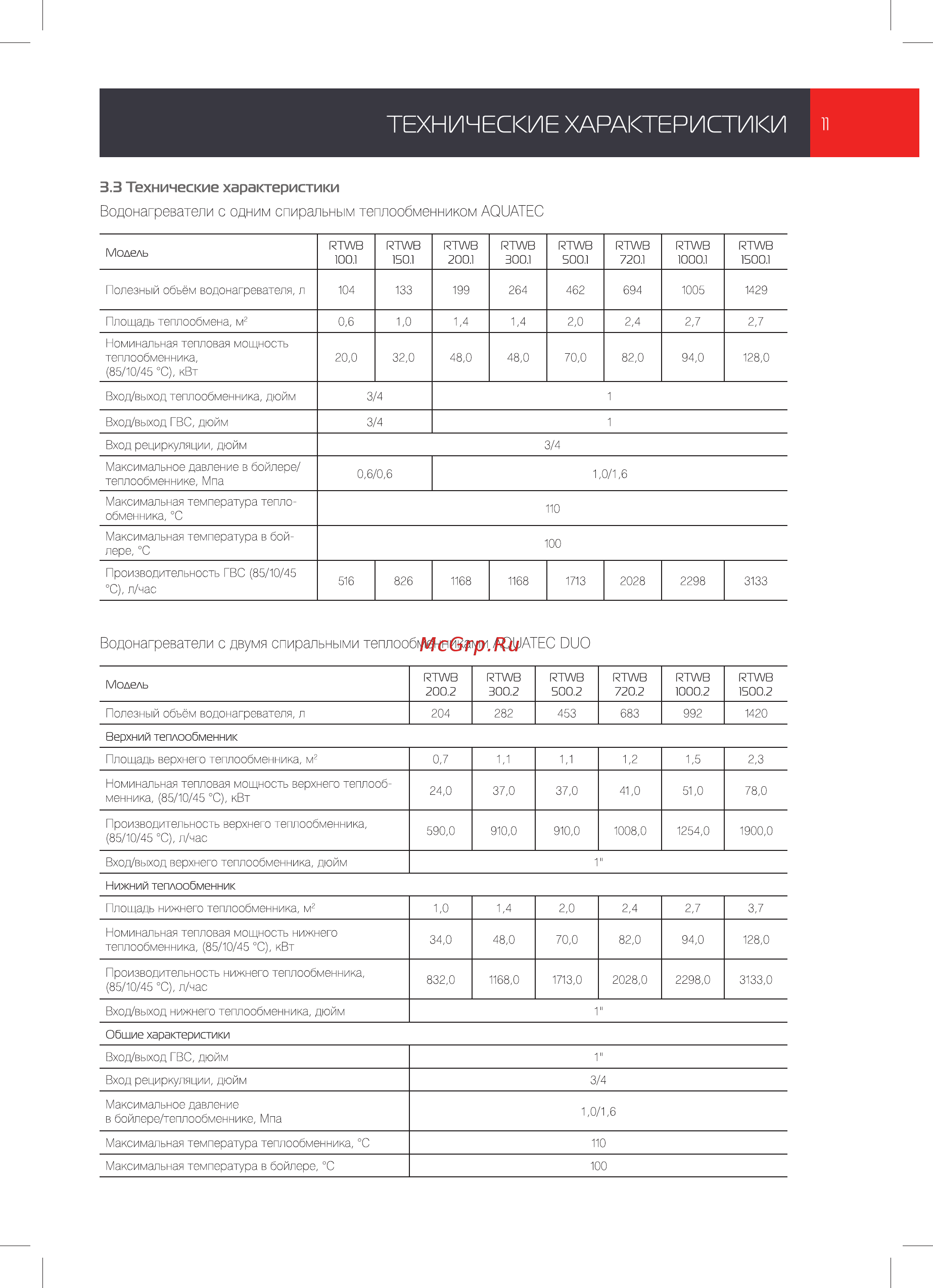 Royal Thermo RTWB 100.1 AQUATEC [11/28] Технические характеристики и