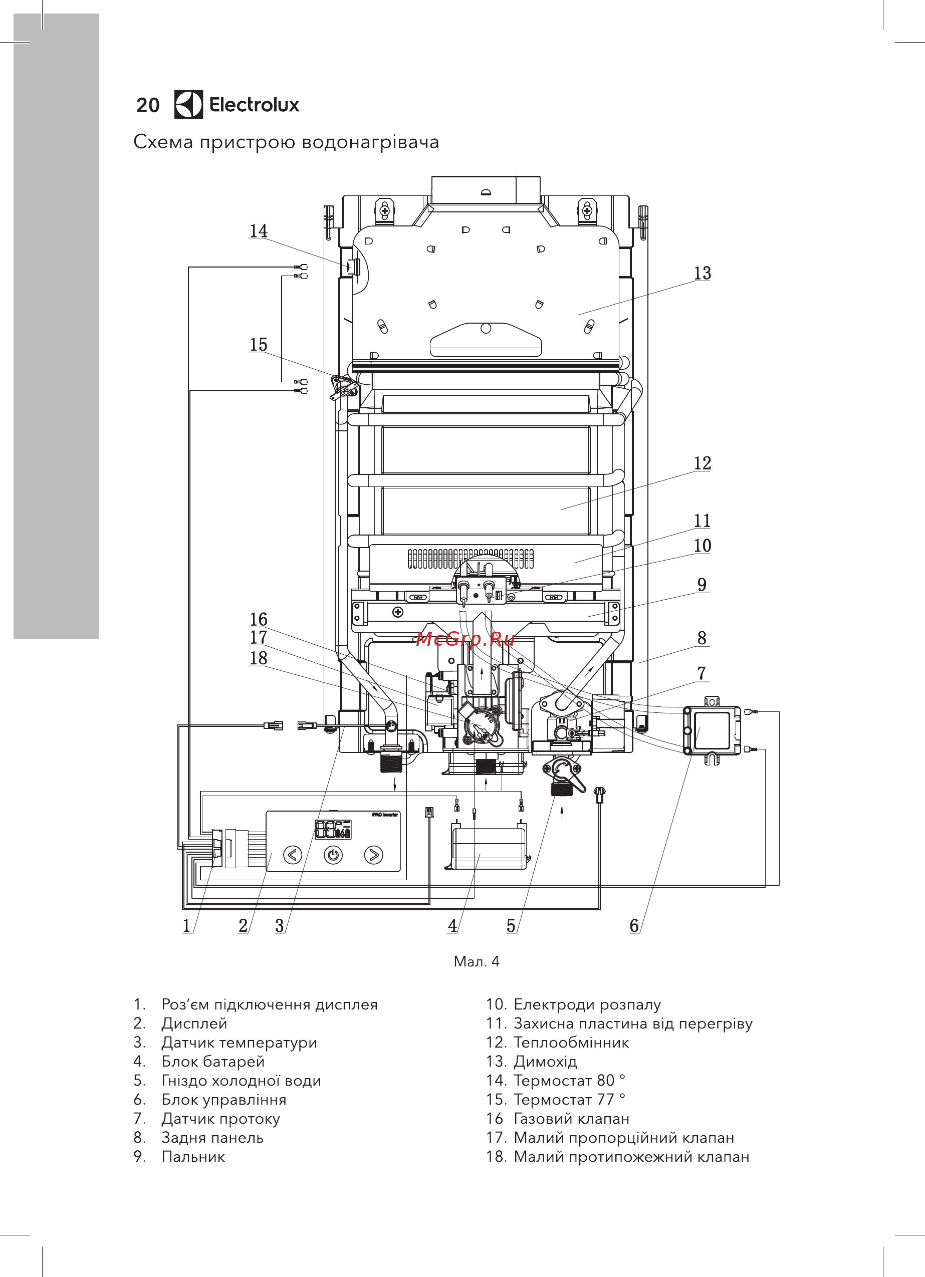 Electrolux GWH 11 ProInverter [20/32] Electrolux