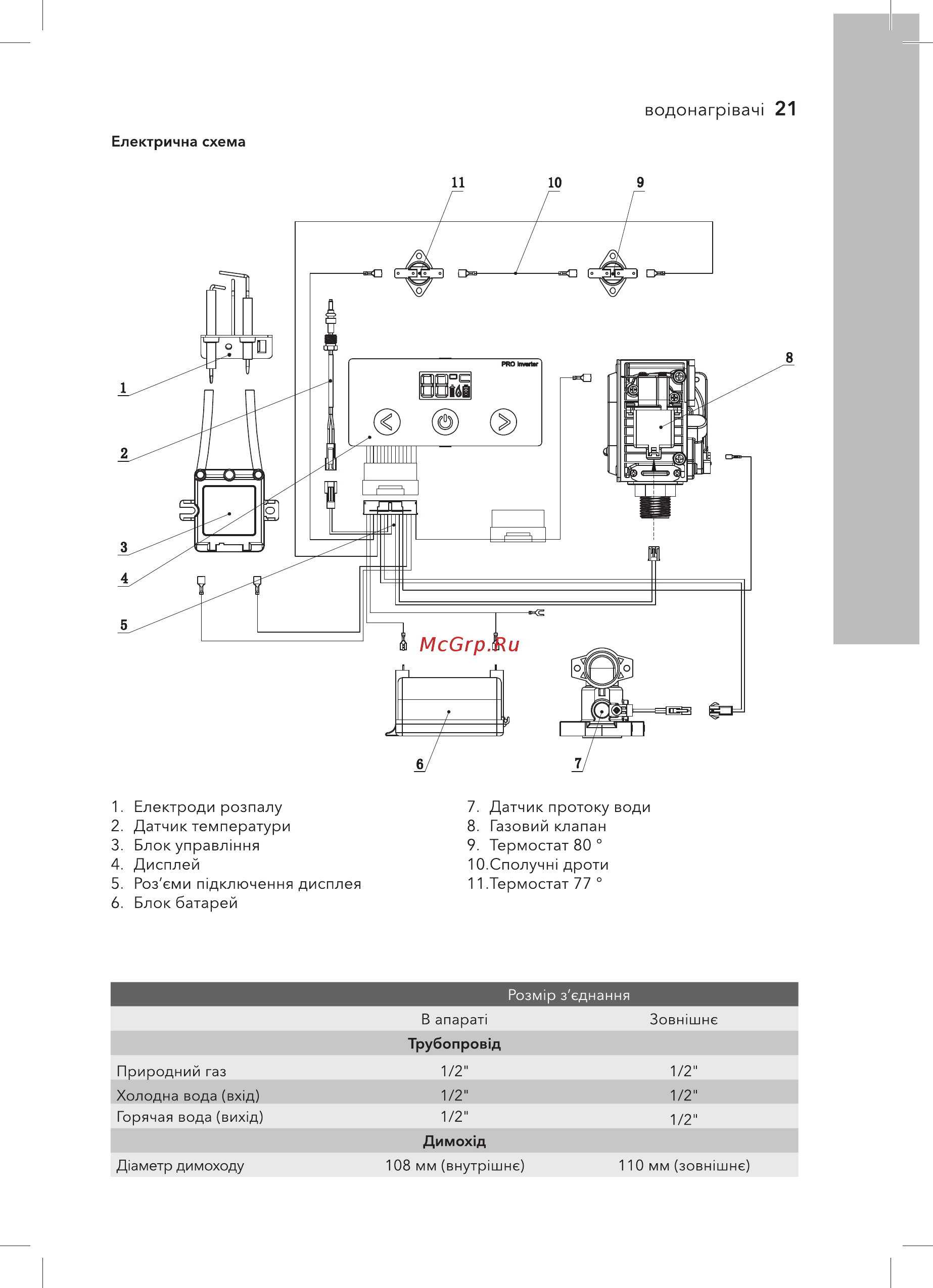 Electrolux GWH 11 ProInverter [21/32] Водонагр вач1