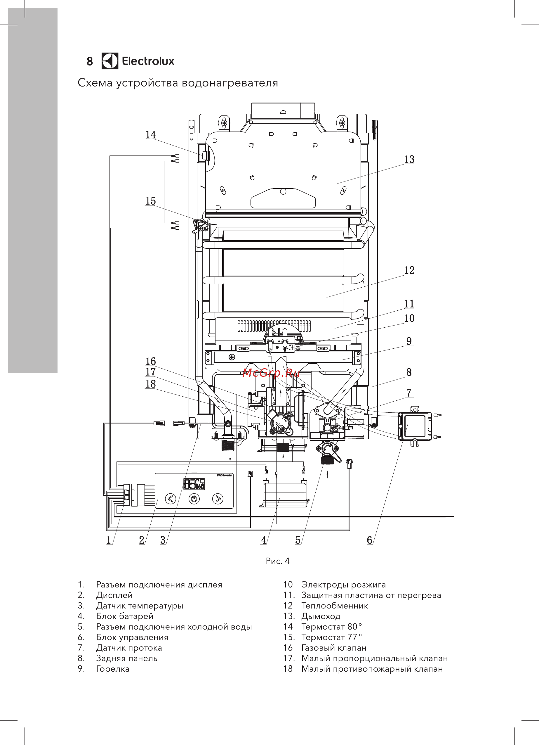 Electrolux GWH 11 ProInverter [8/32] Electrolux