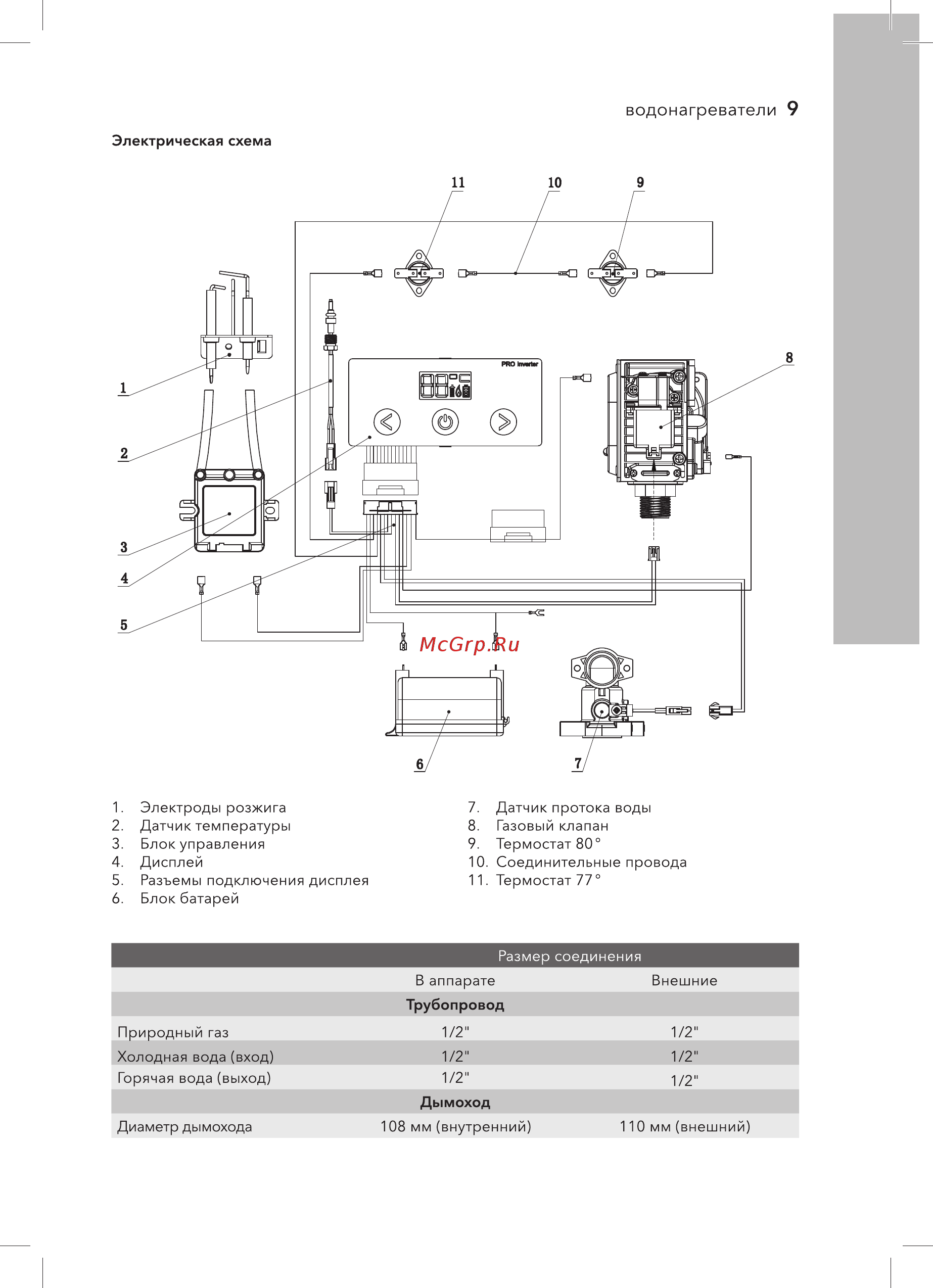 Electrolux GWH 11 ProInverter [9/32] Электроды розжига 2 датчик температуры 3 блок управления 4 дисплей 5 разъемы подключения дисплея 6 блок батарей